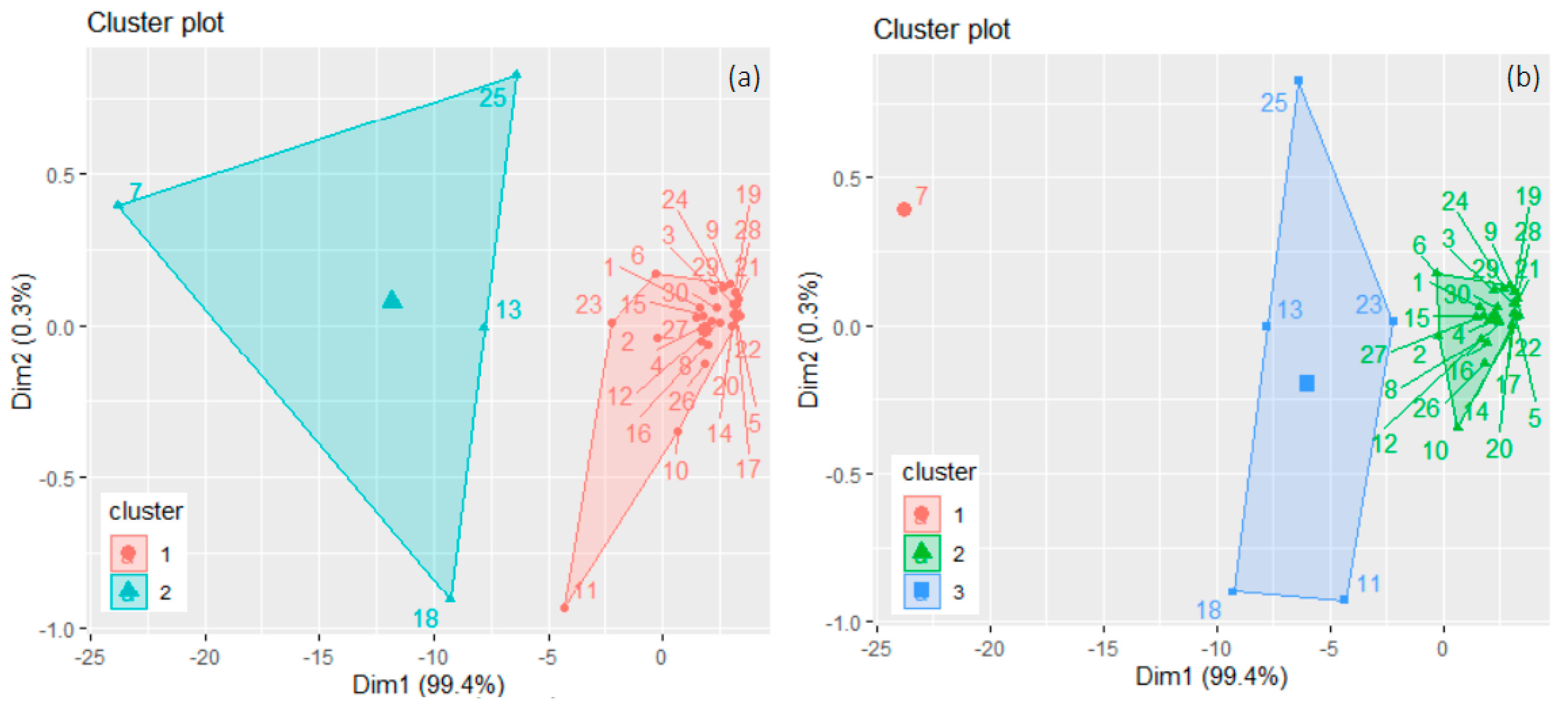 Climate 12 00034 g003
