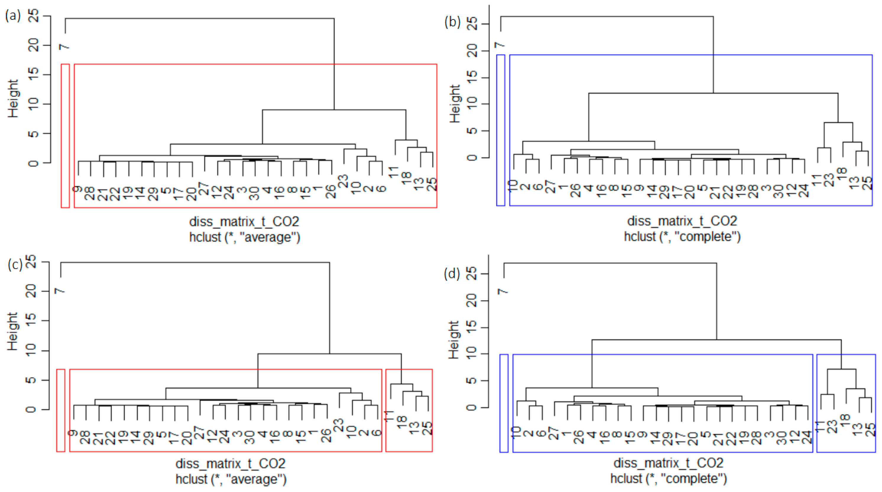 Climate 12 00034 g004