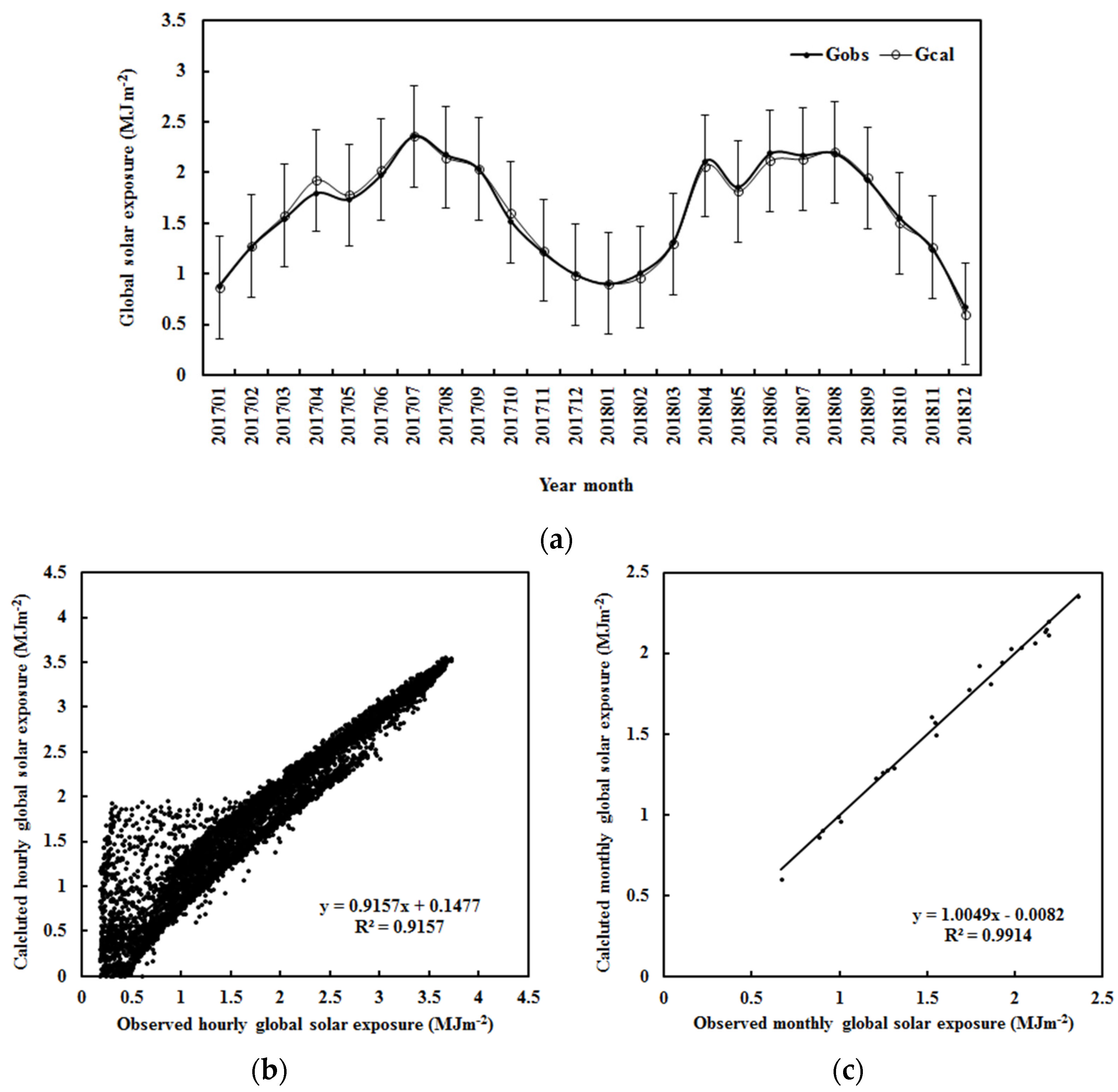 Climate 12 00035 g002