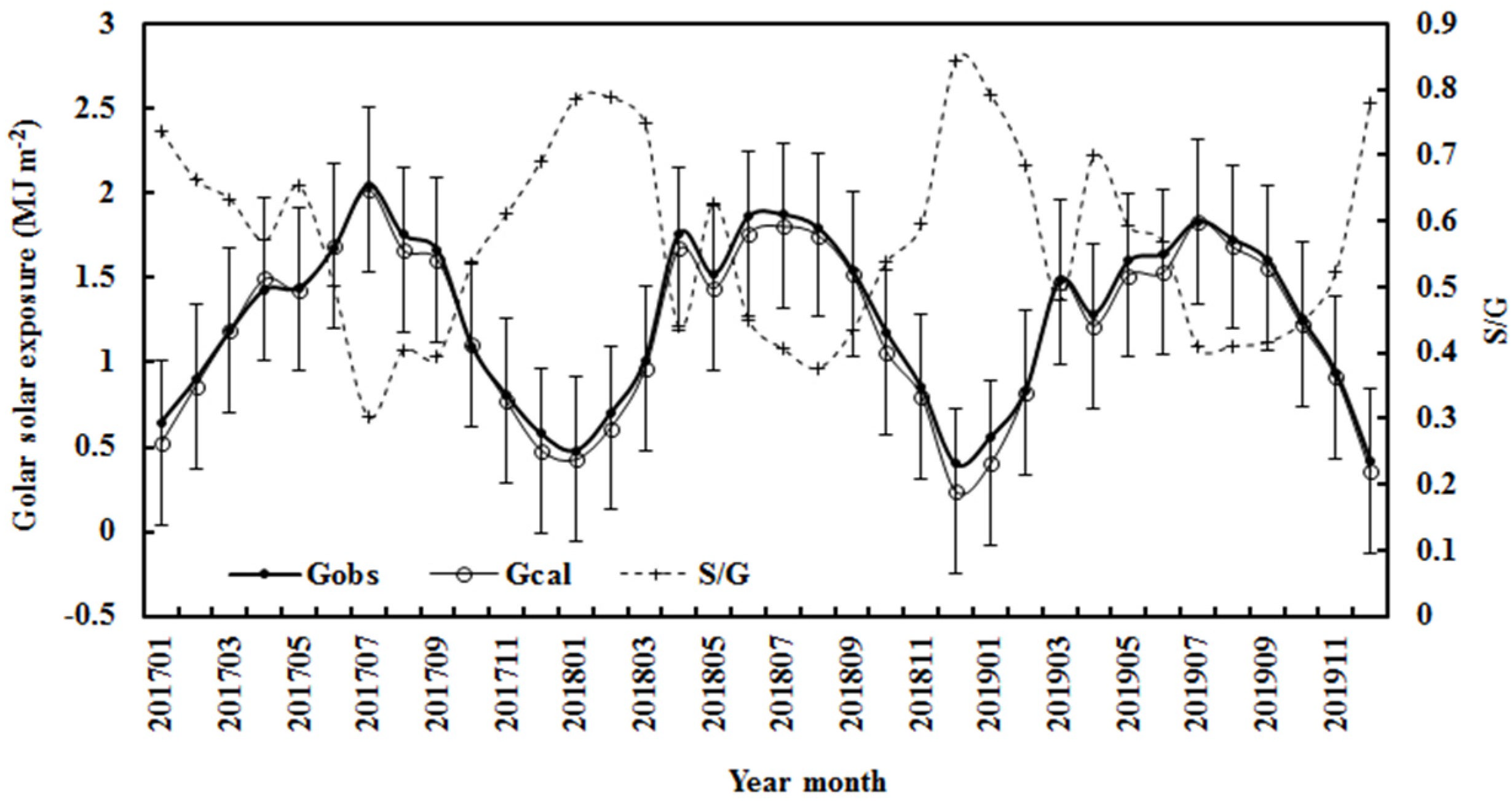 Climate 12 00035 g003