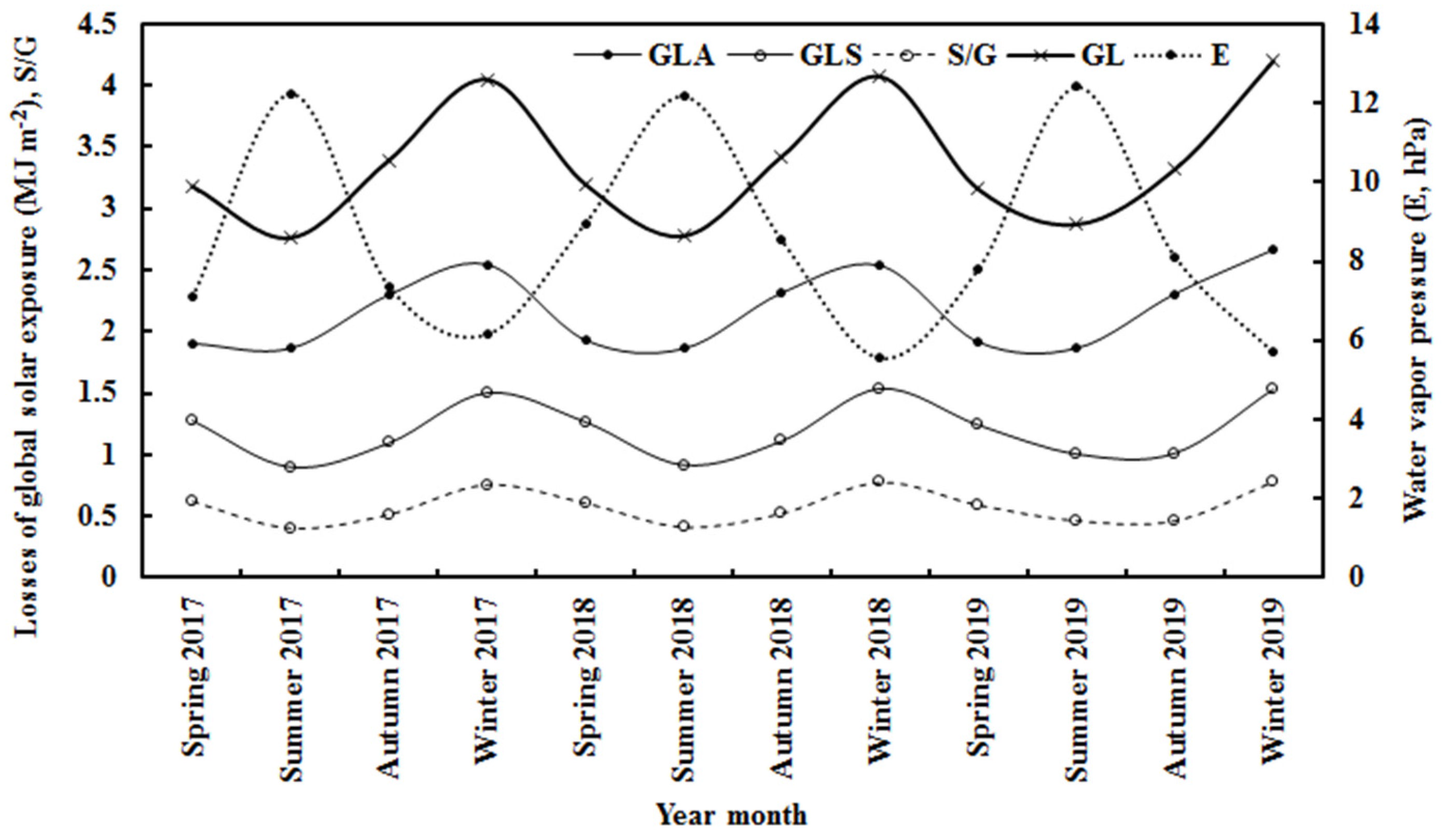 Climate 12 00035 g005