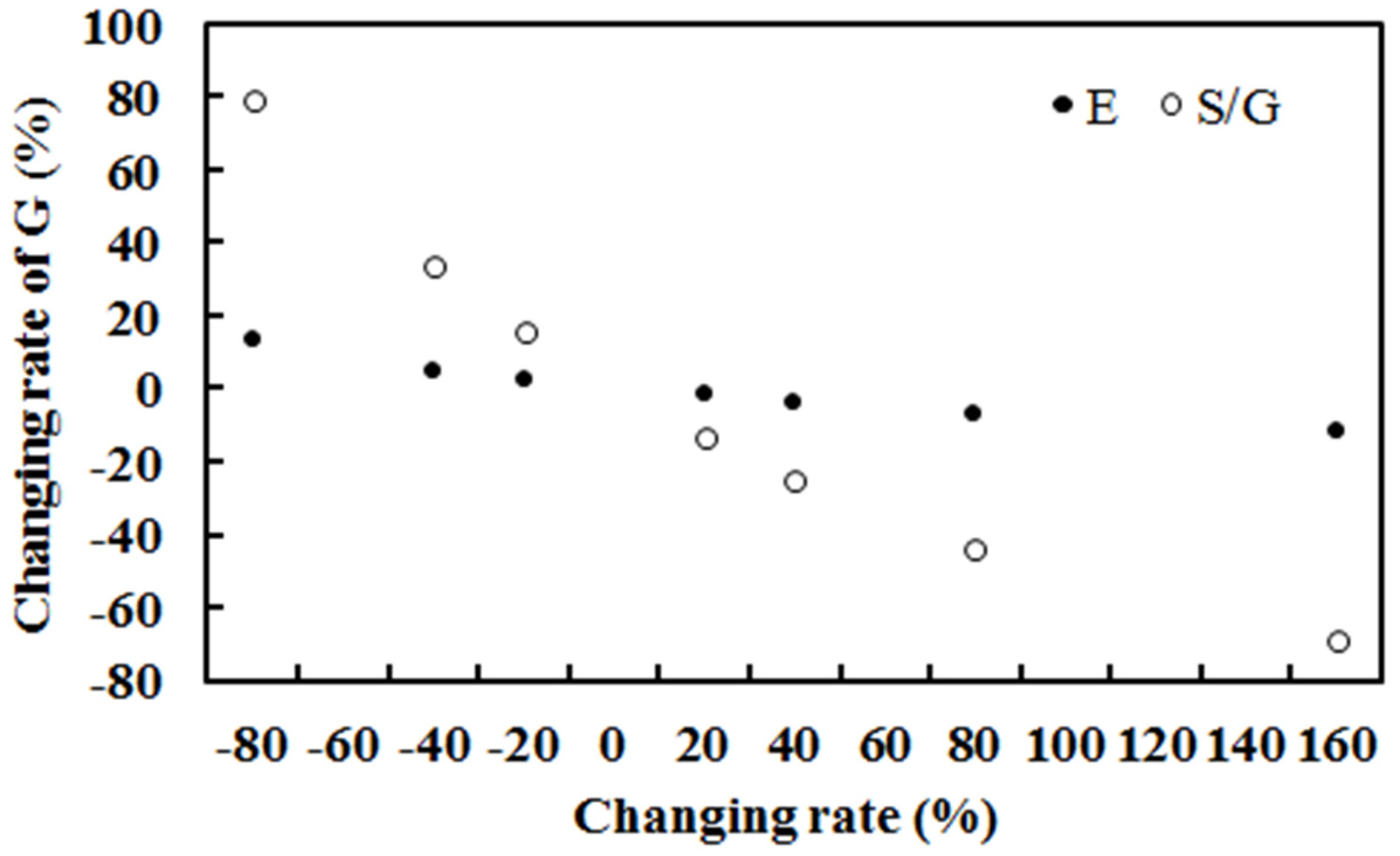 Climate 12 00035 g006