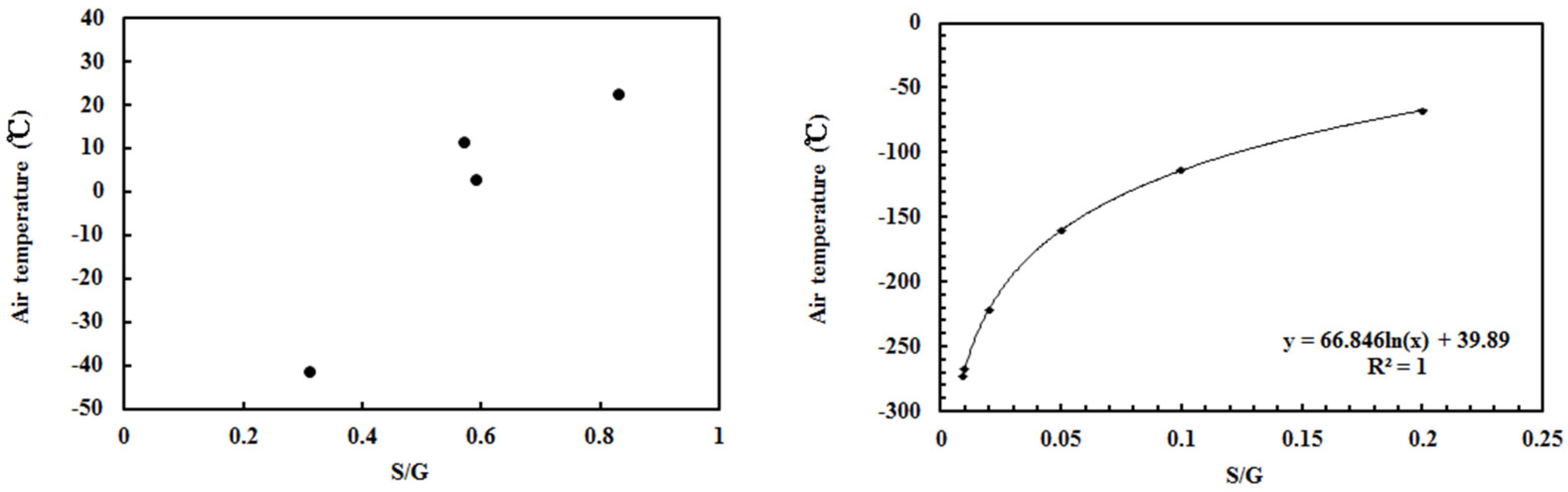 Climate 12 00035 g012