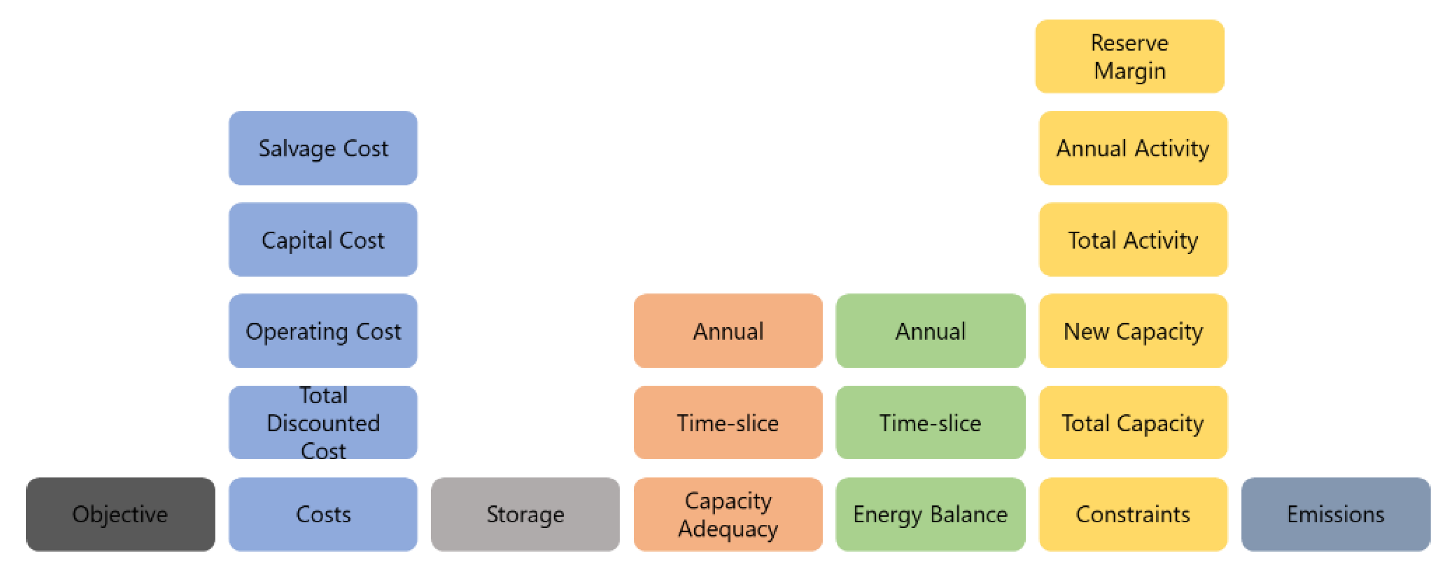 Climate 12 00037 g003
