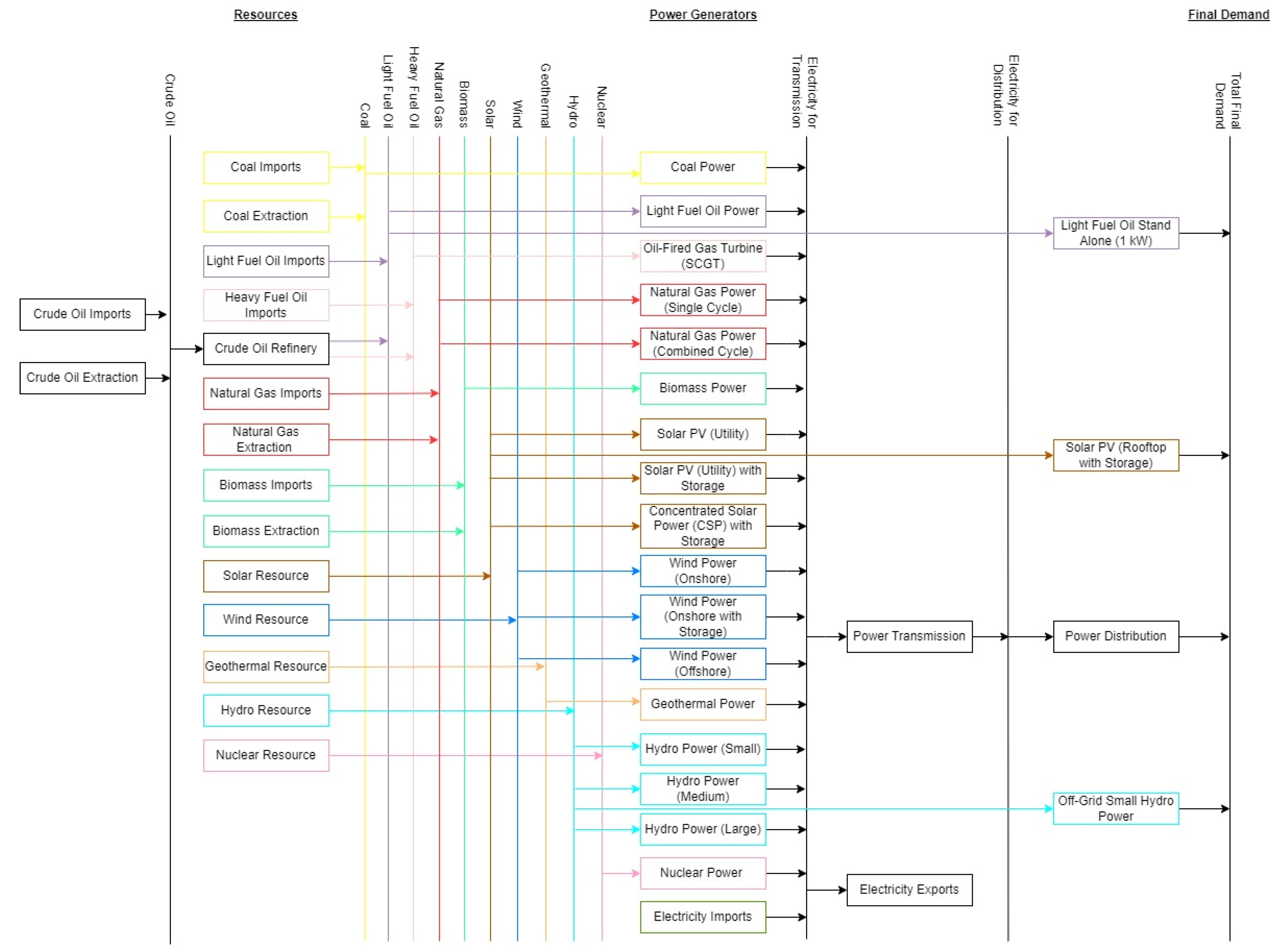 Climate 12 00037 g004