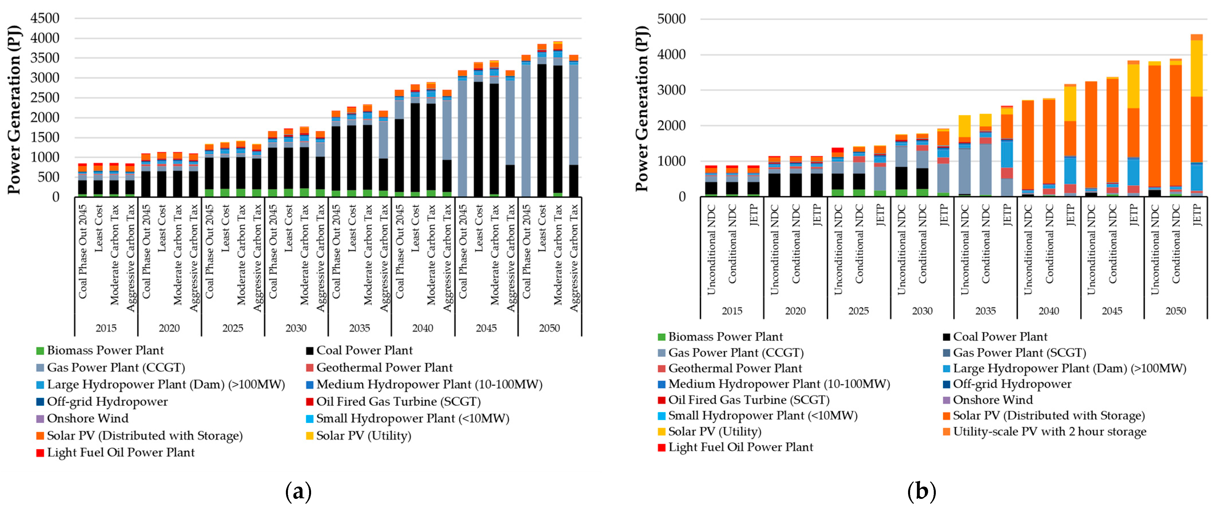 Climate 12 00037 g005