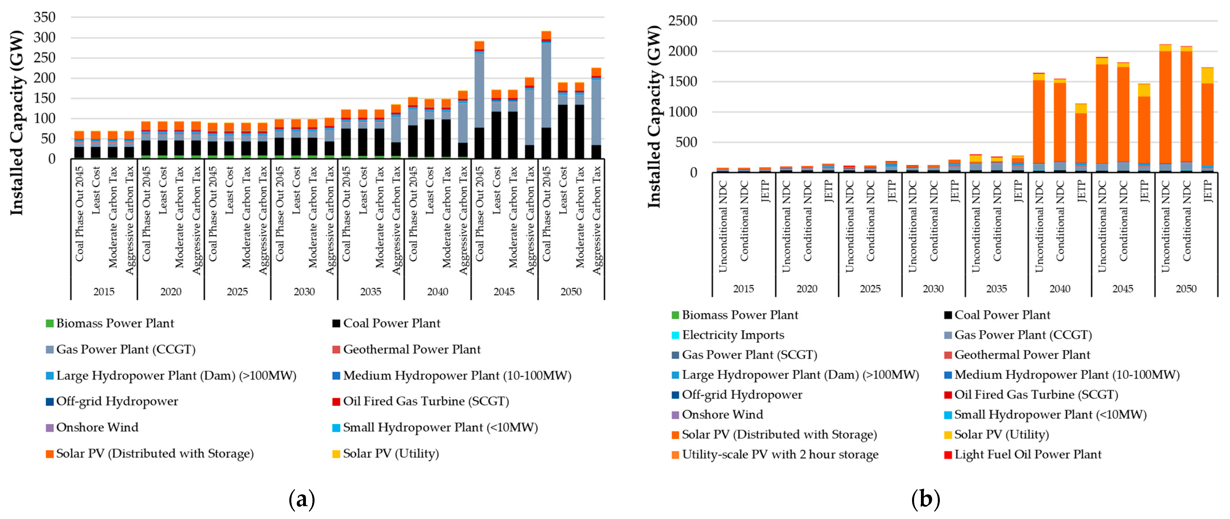 Climate 12 00037 g006