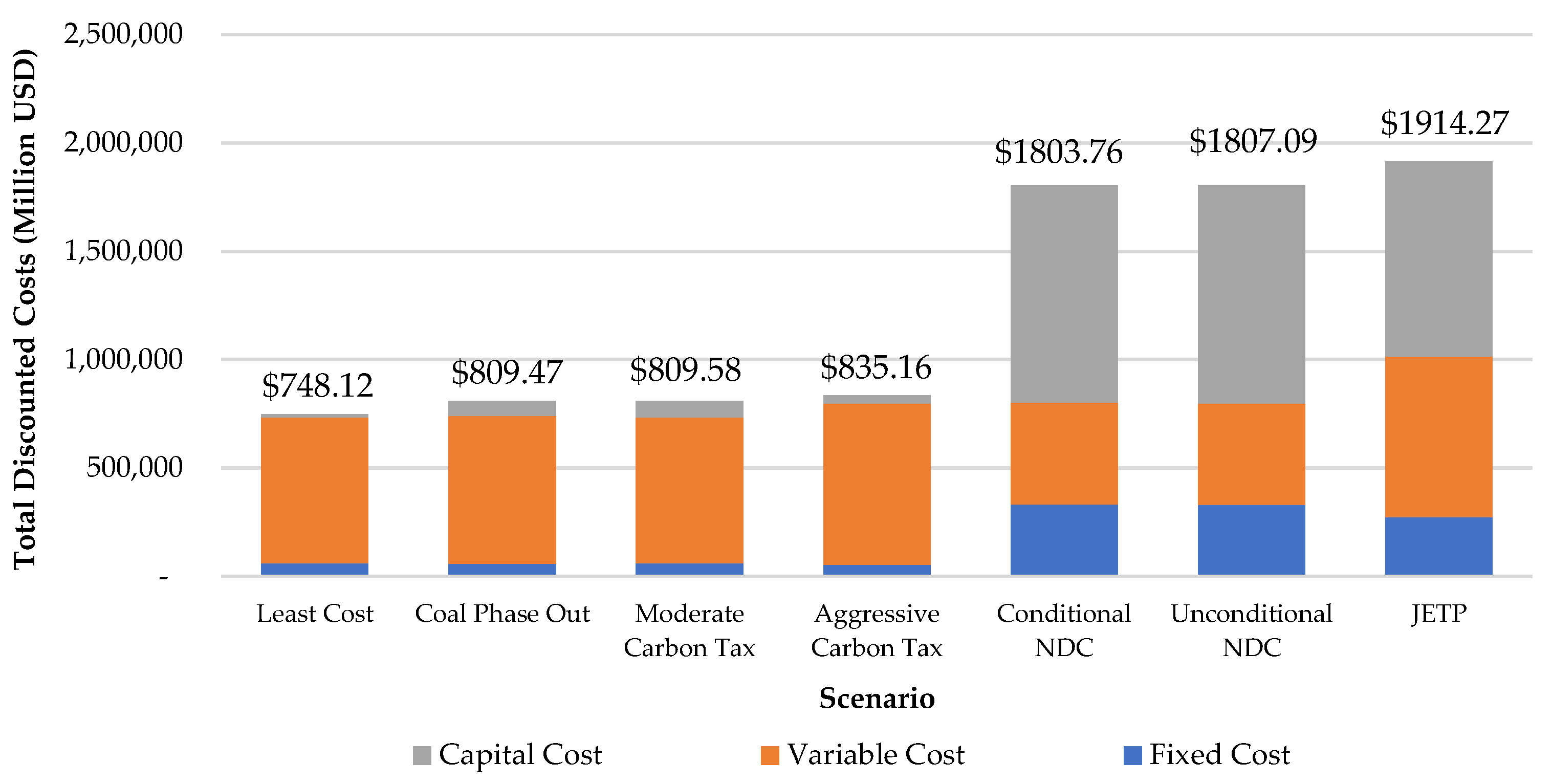 Climate 12 00037 g008