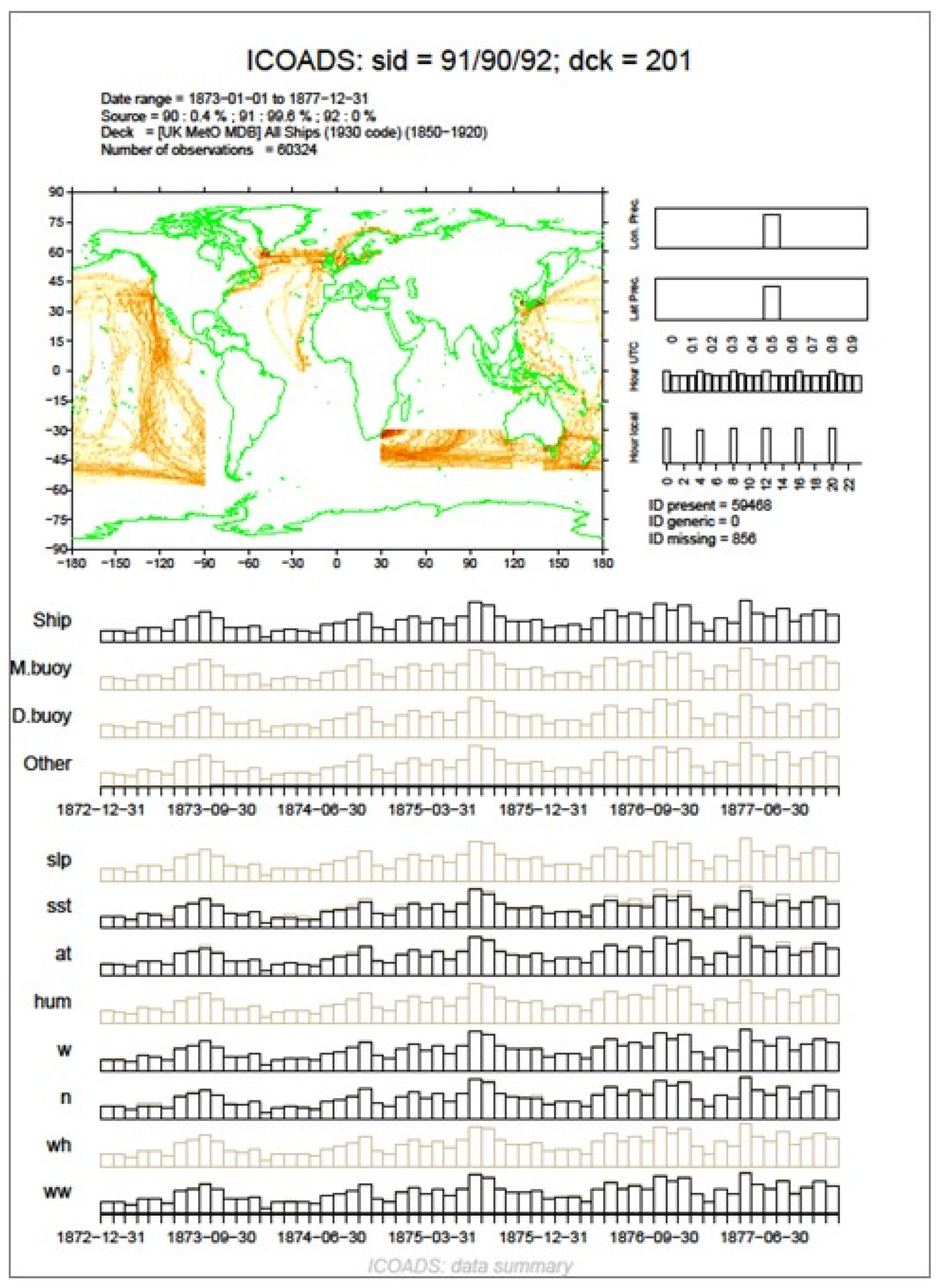Climate 12 00039 g003