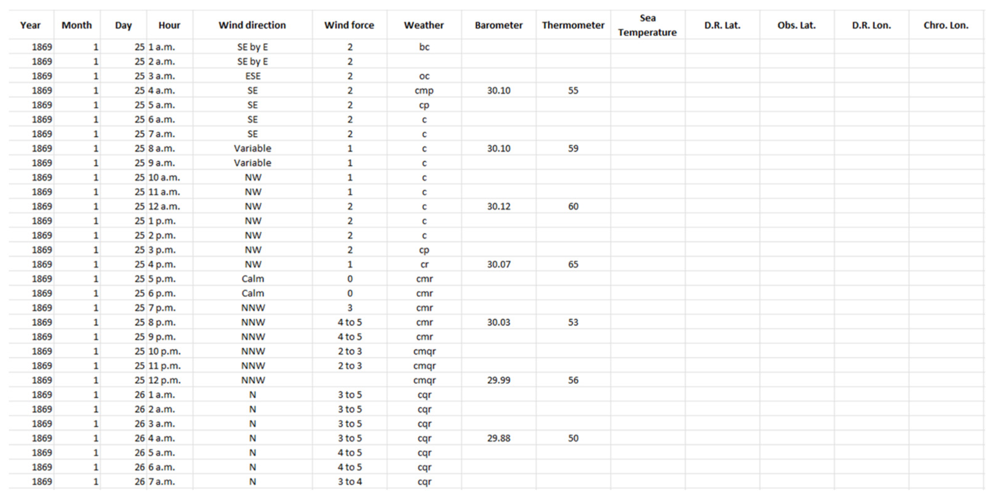 Climate 12 00039 g013