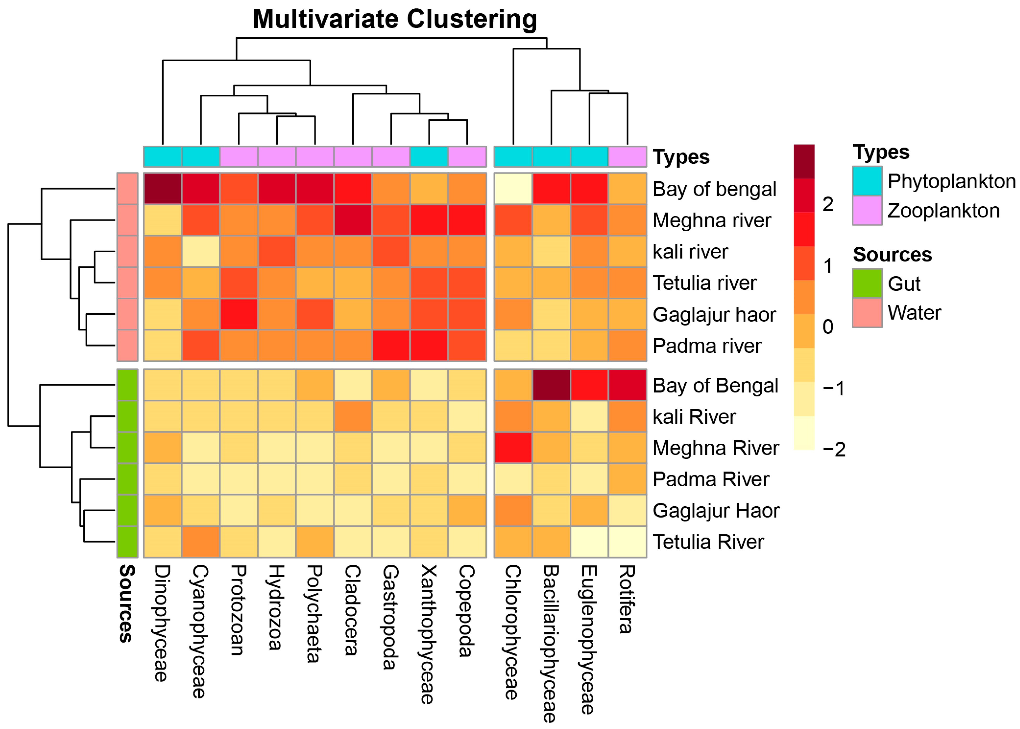 Climate 12 00040 g005
