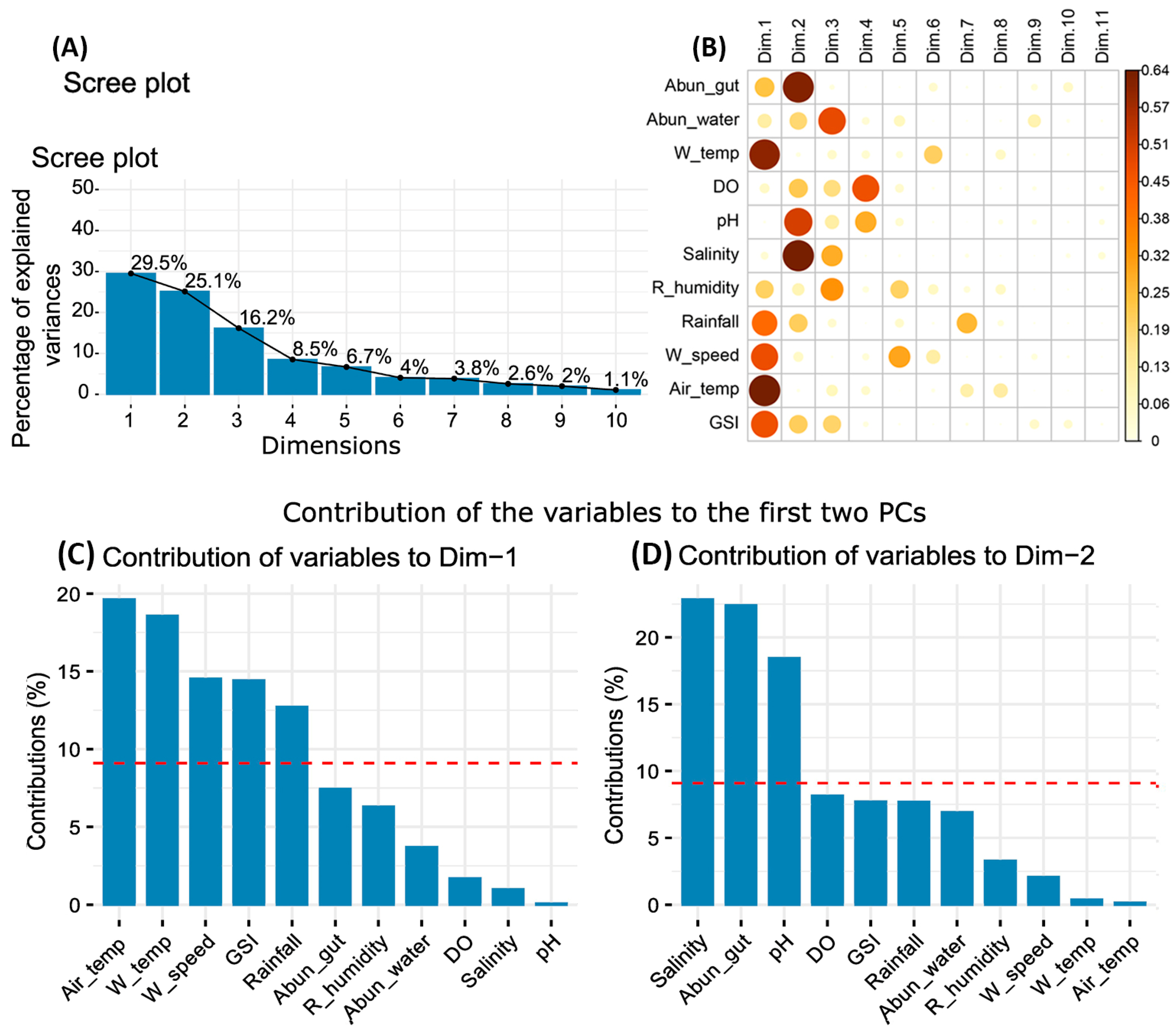 Climate 12 00040 g006