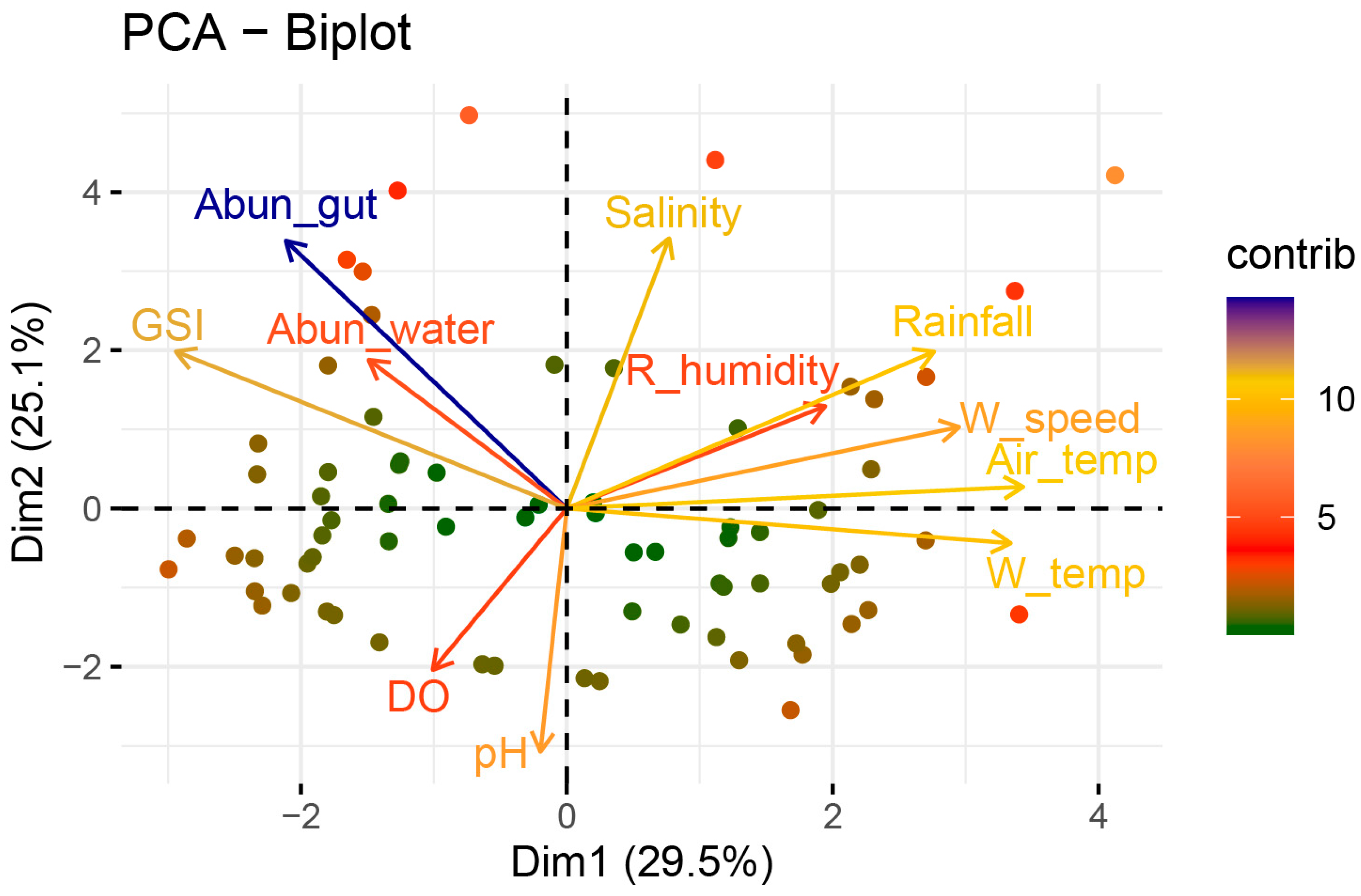 Climate 12 00040 g007
