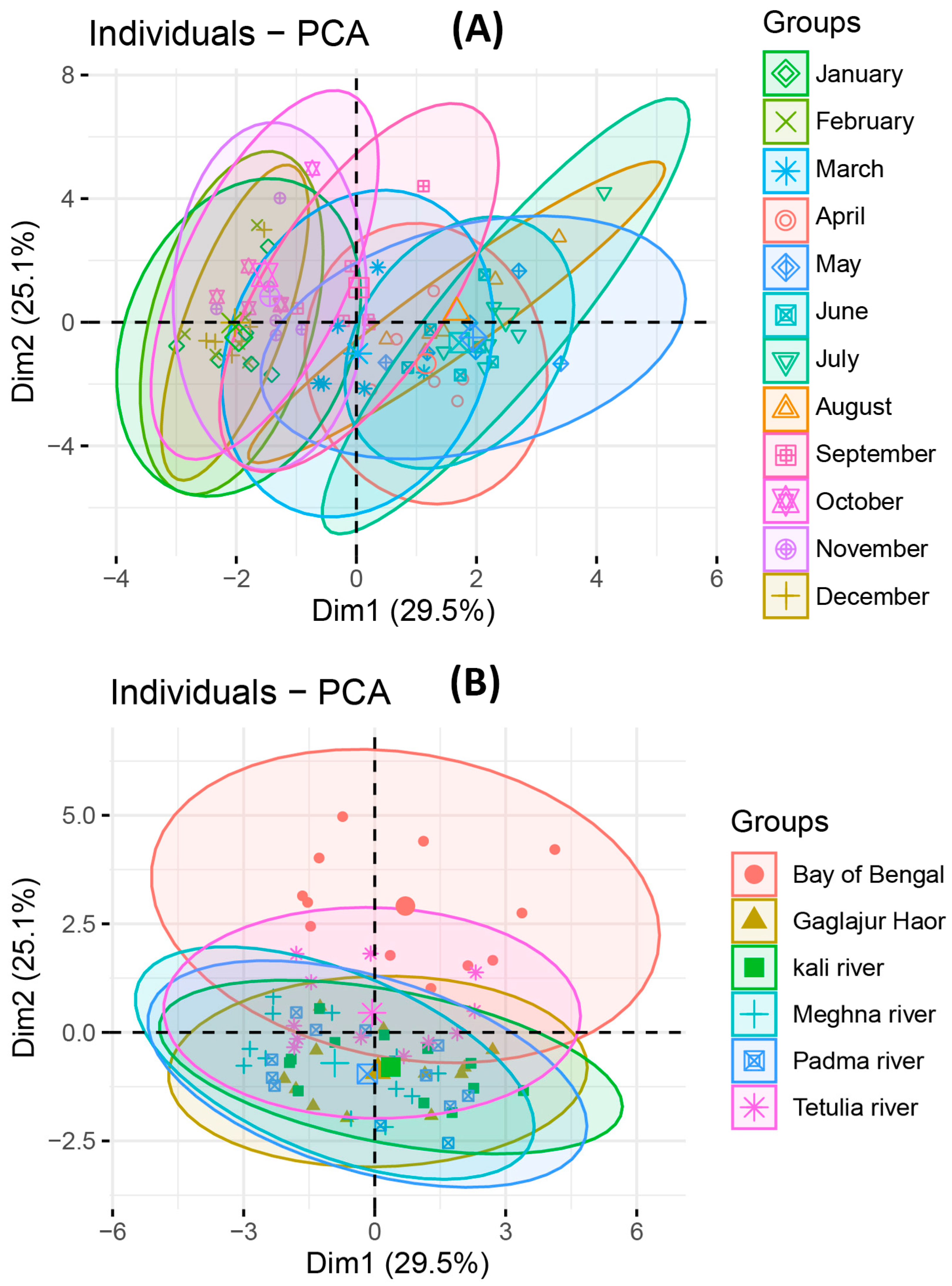 Climate 12 00040 g008
