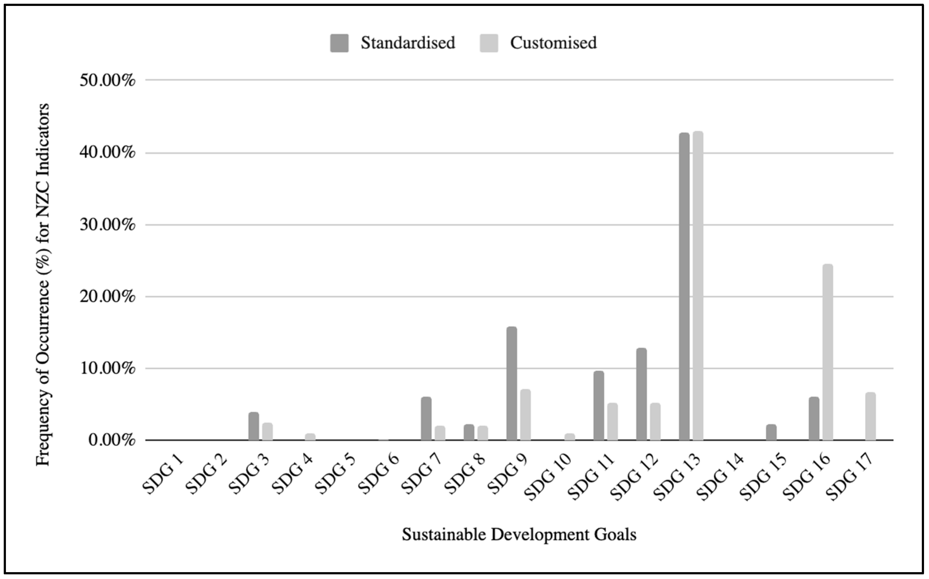 Climate 12 00041 g003