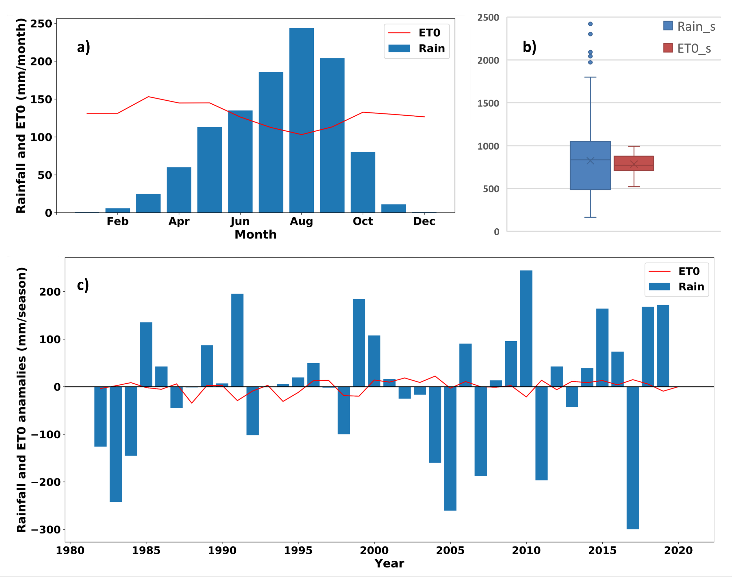 Climate 12 00044 g002