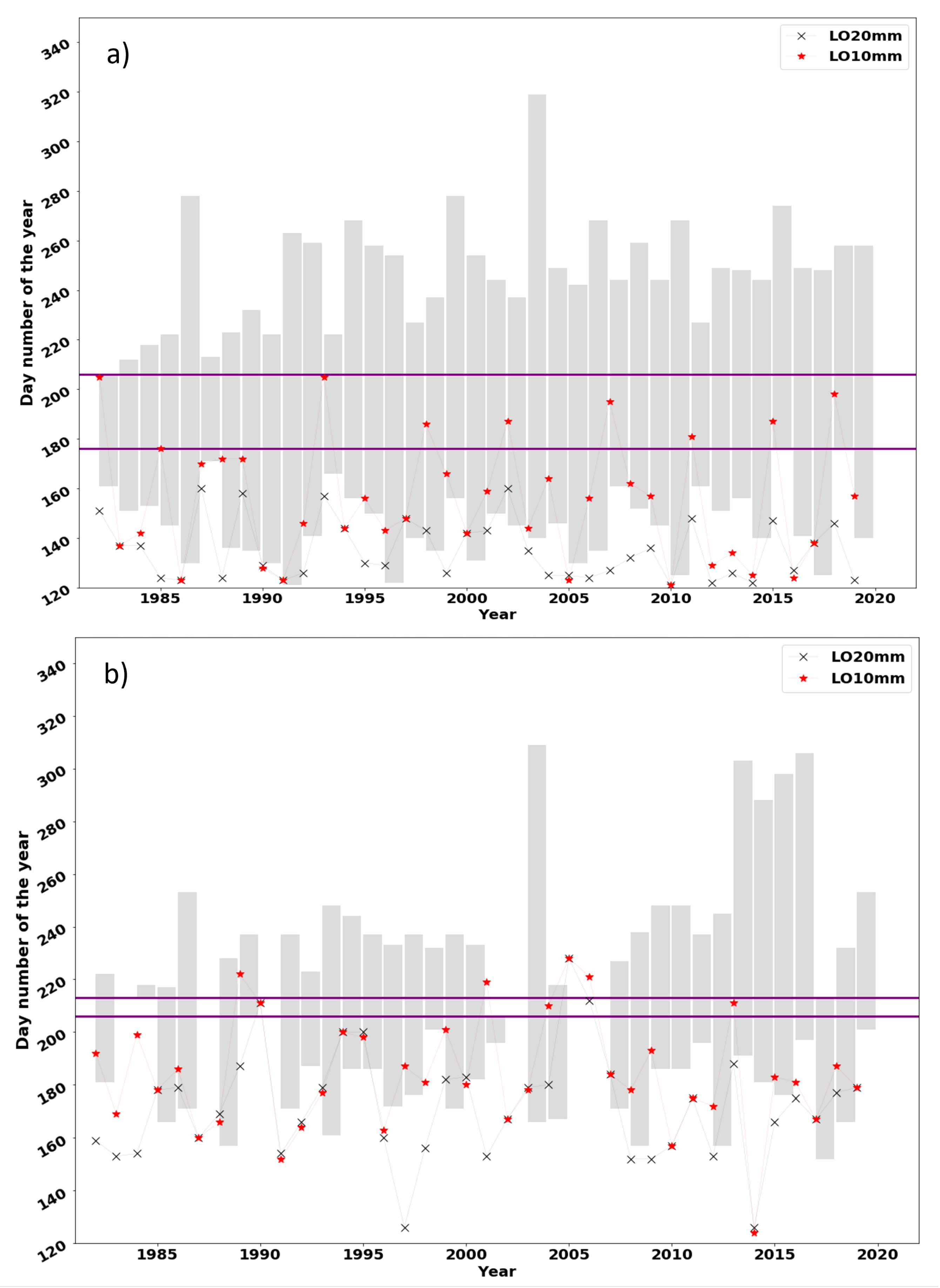 Climate 12 00044 g003