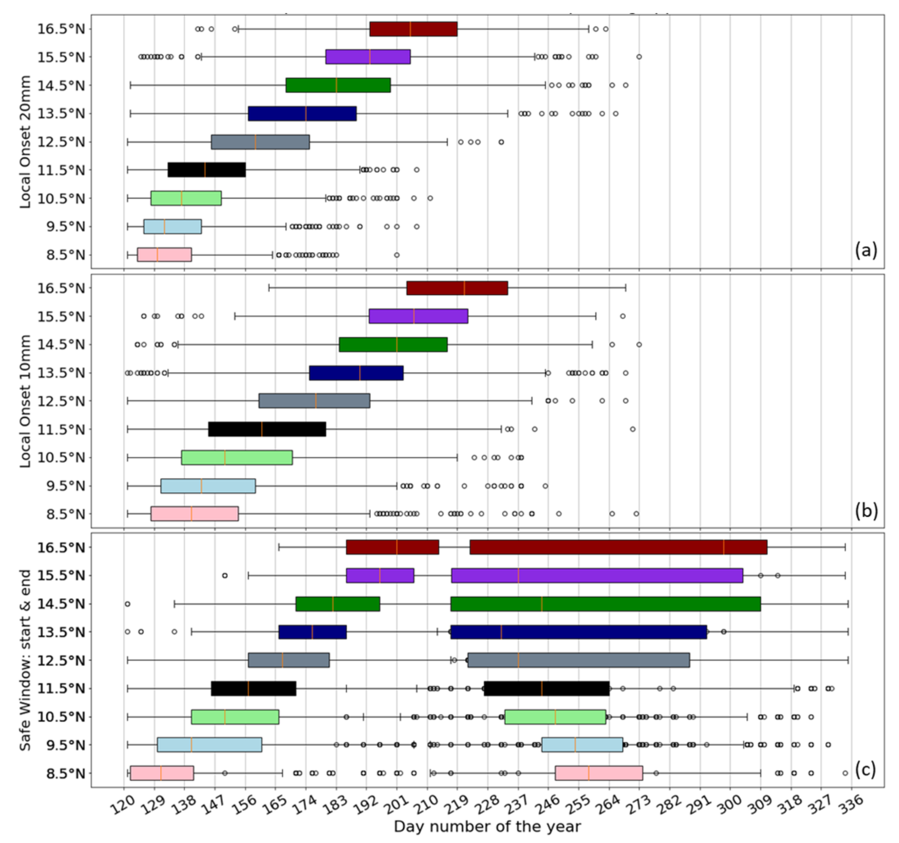 Climate 12 00044 g005