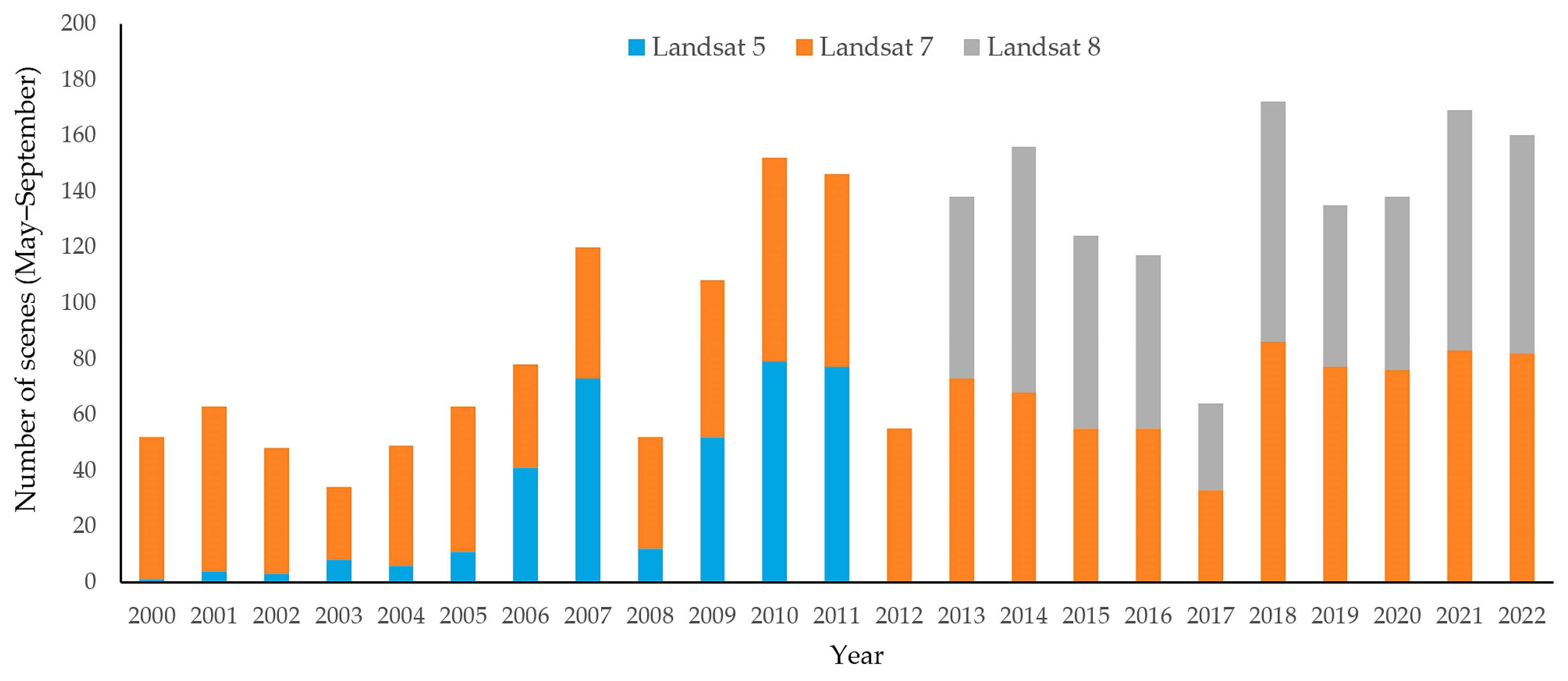 Climate 12 00045 g002