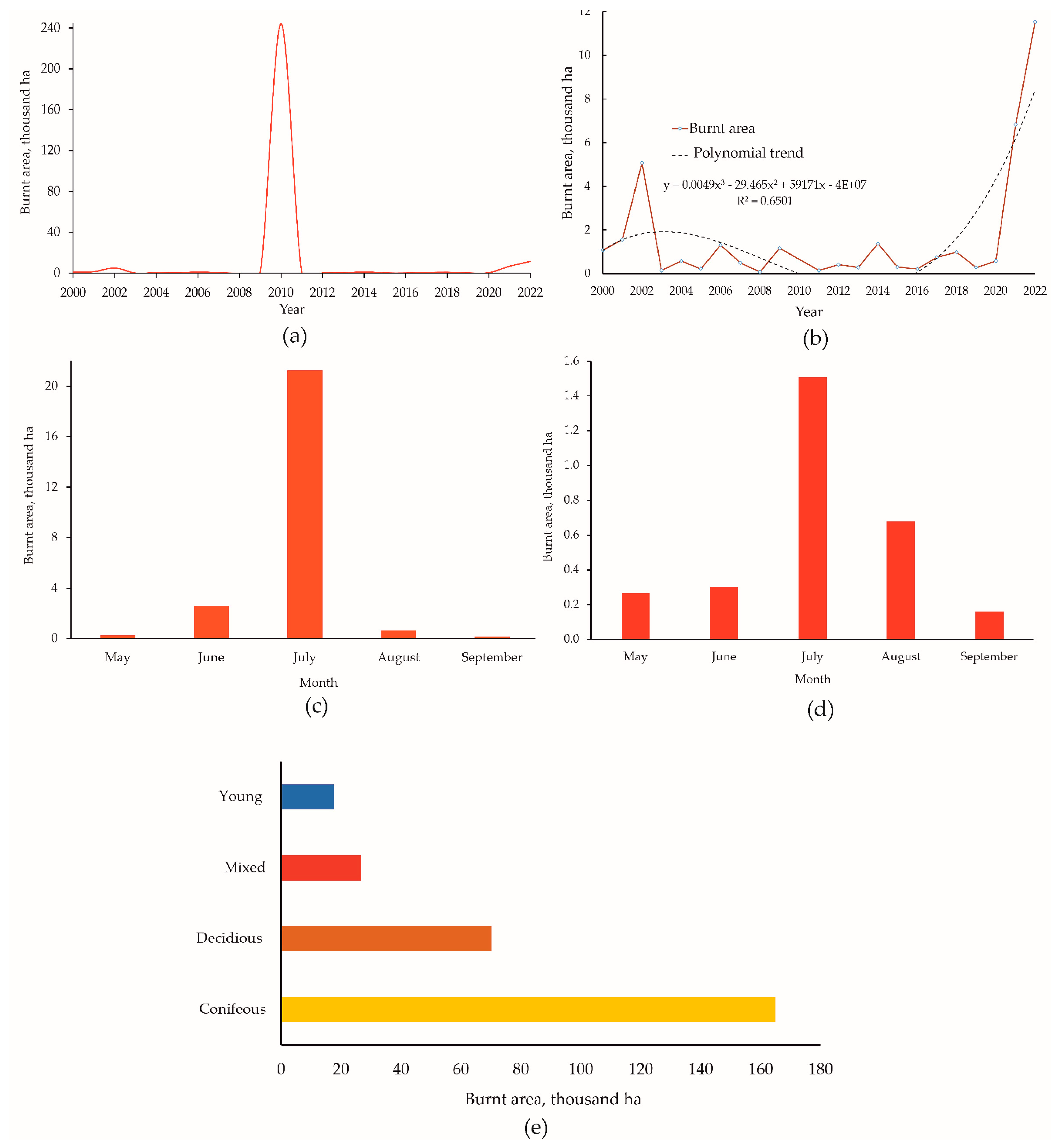 Climate 12 00045 g006