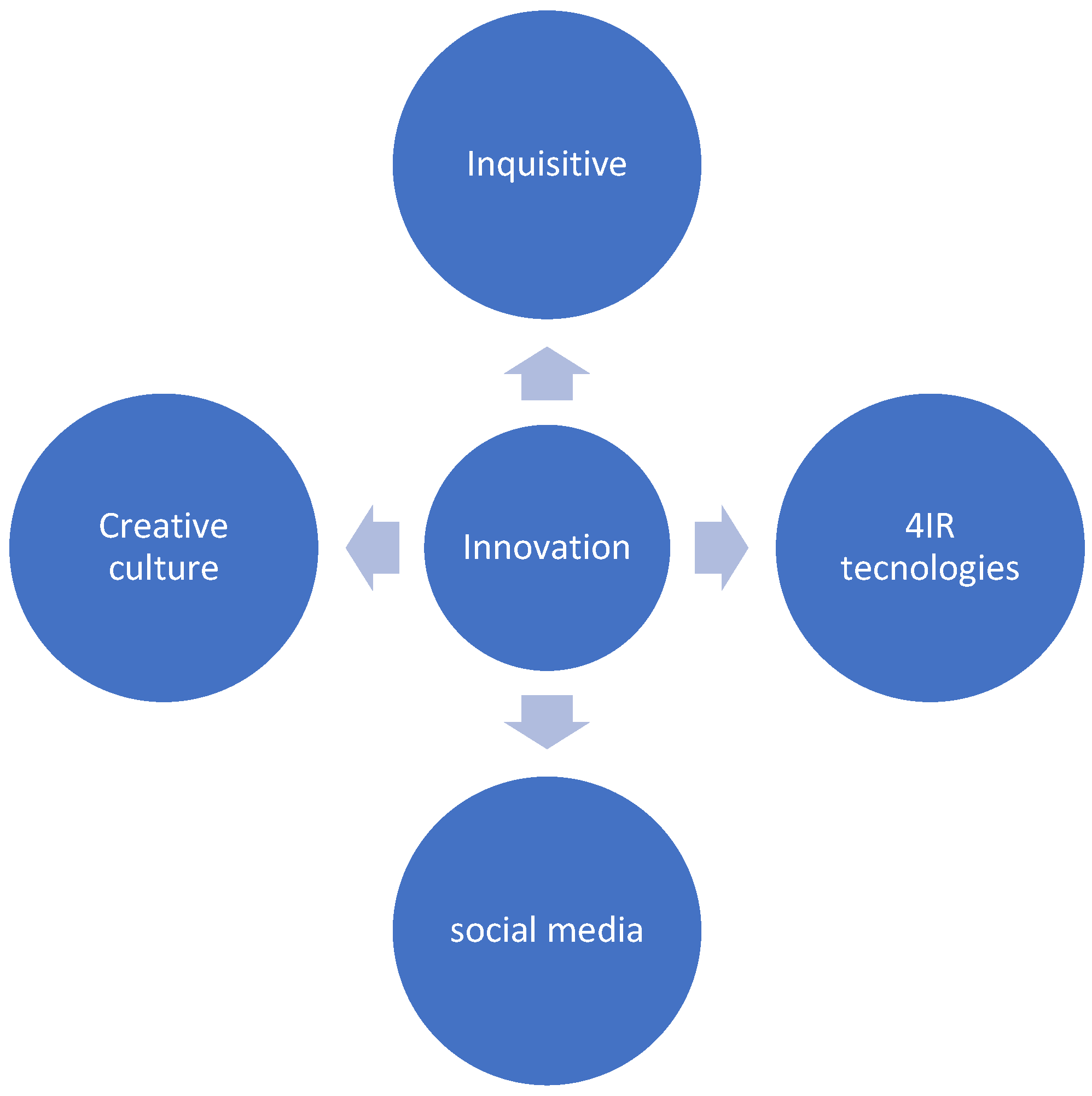 Climate 12 00046 g002