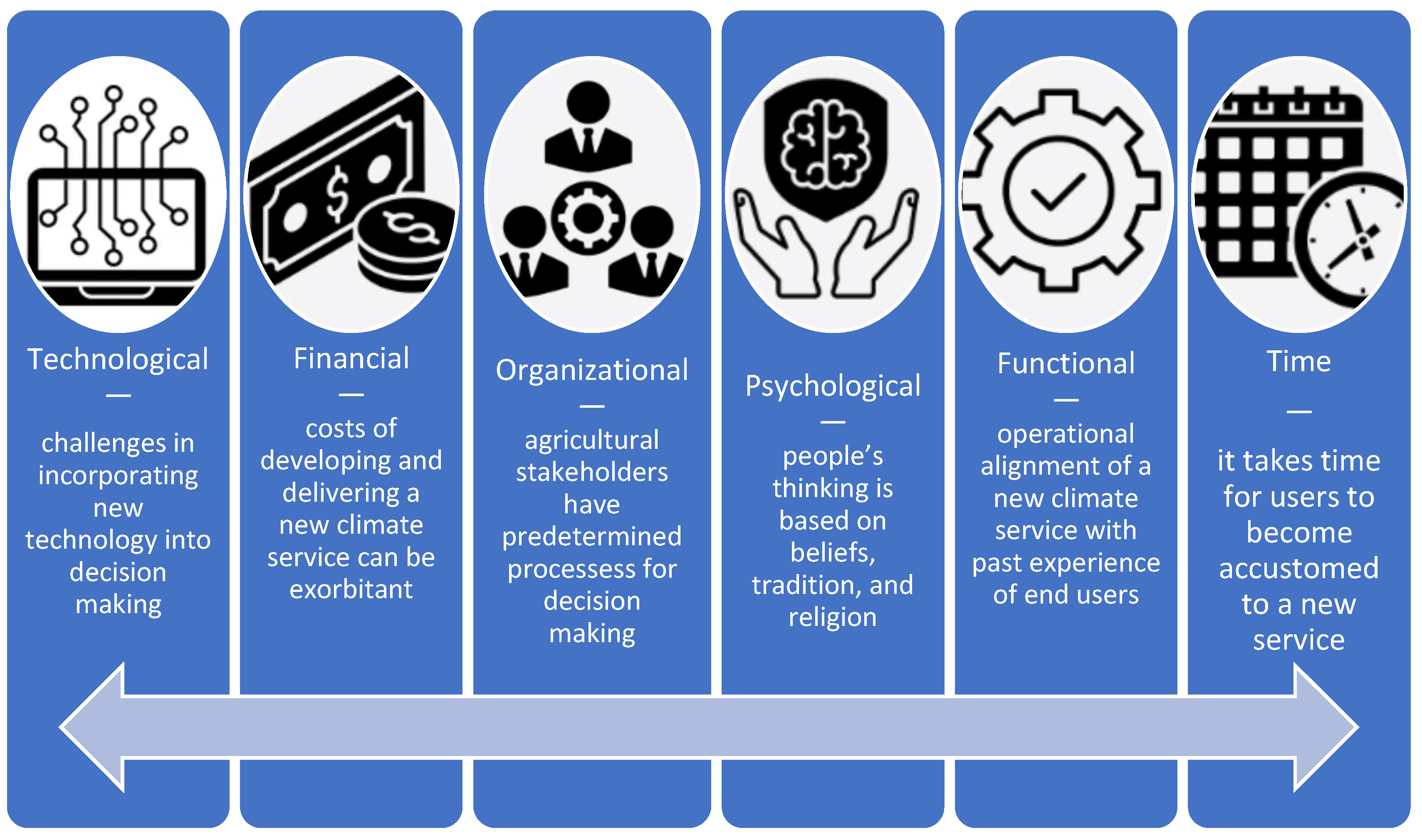 Climate 12 00046 g004