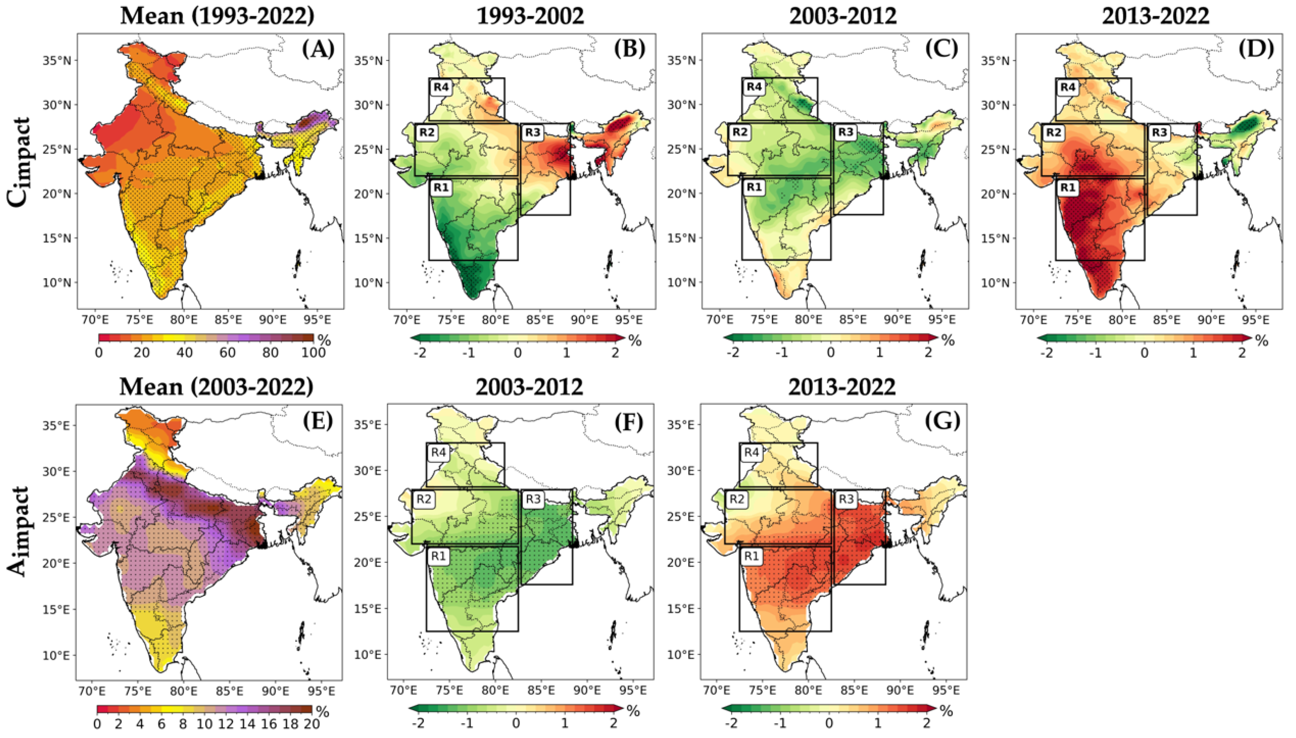 Climate 12 00048 g002