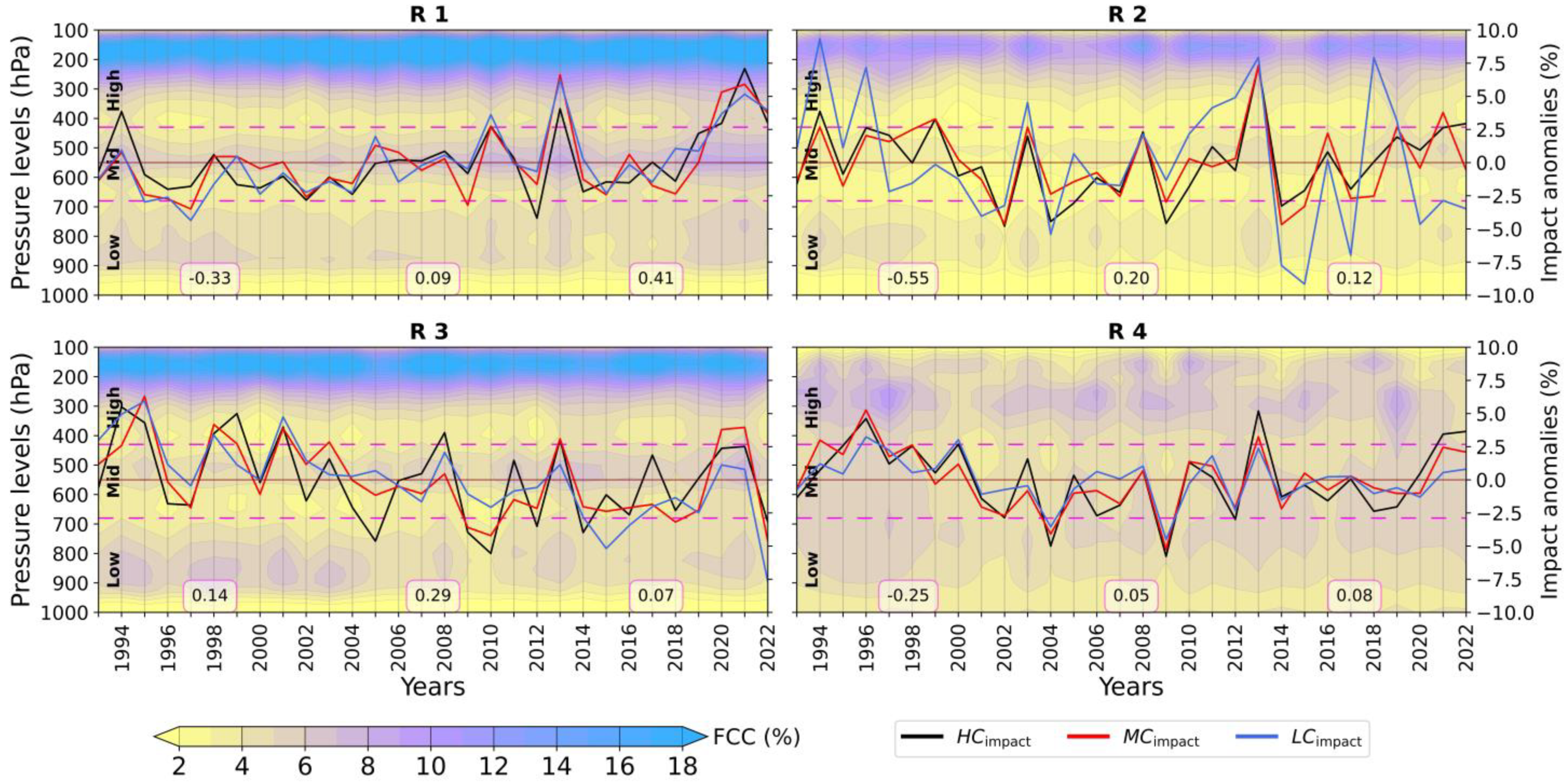 Climate 12 00048 g003