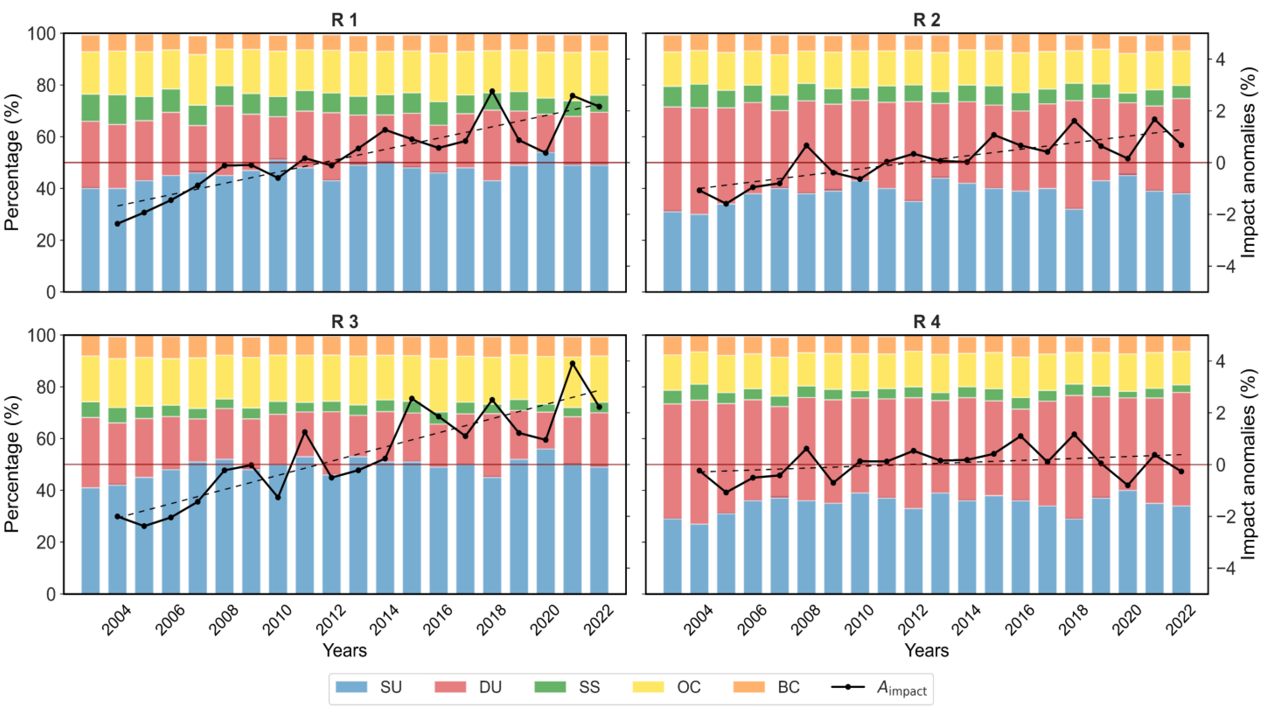 Climate 12 00048 g004