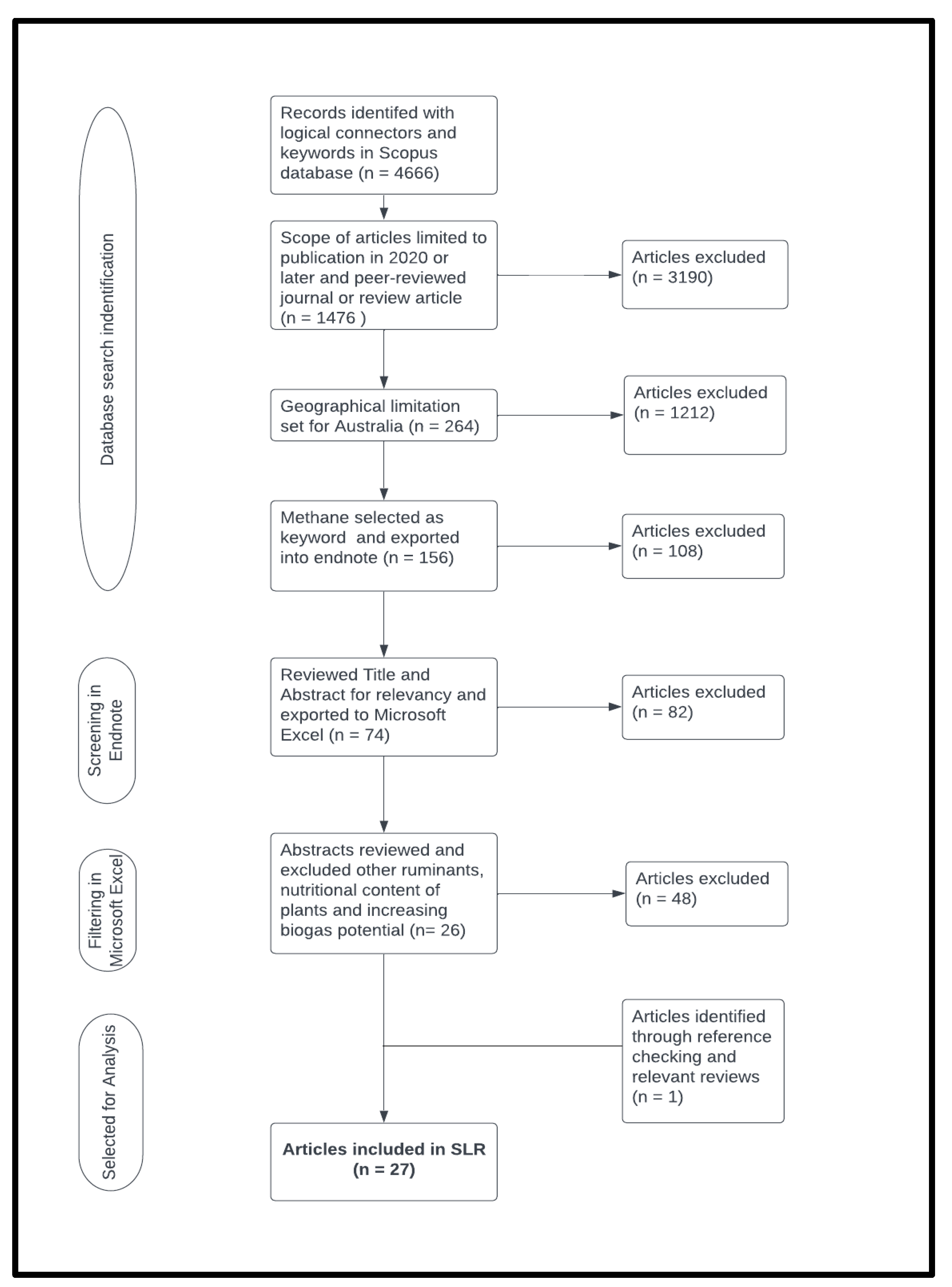 Climate 12 00050 g001