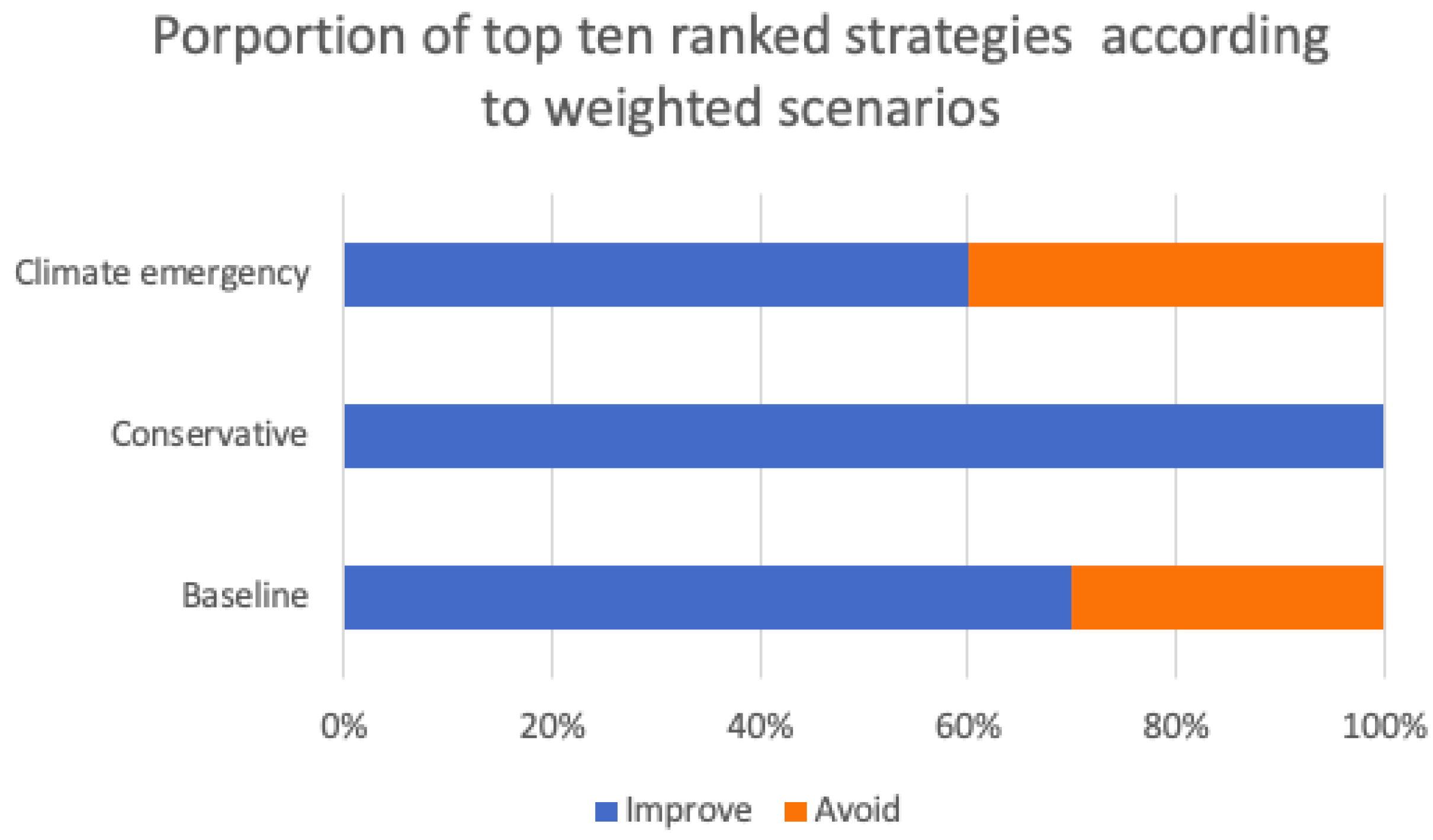 Climate 12 00050 g002