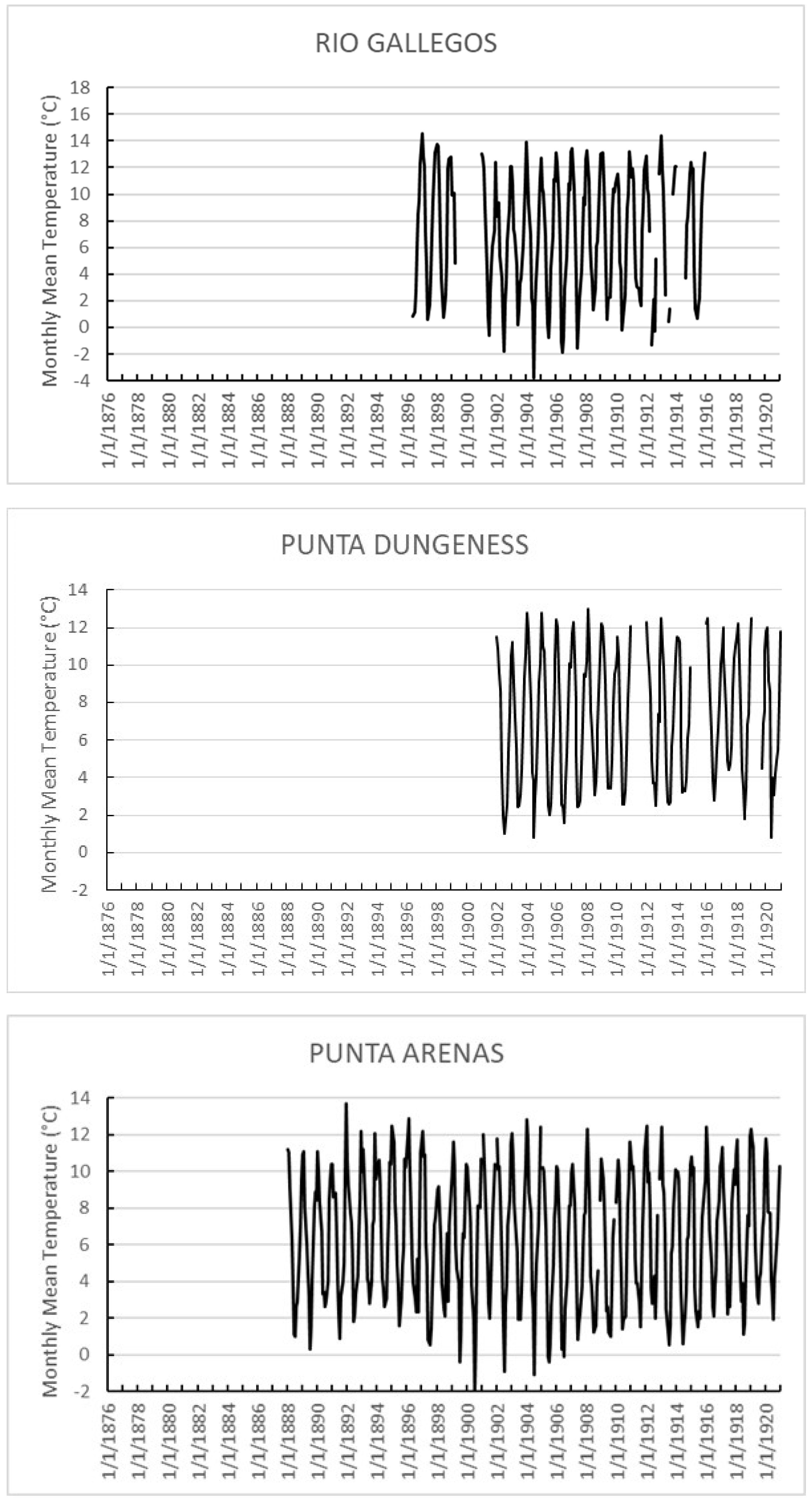 Climate 12 00051 g004c