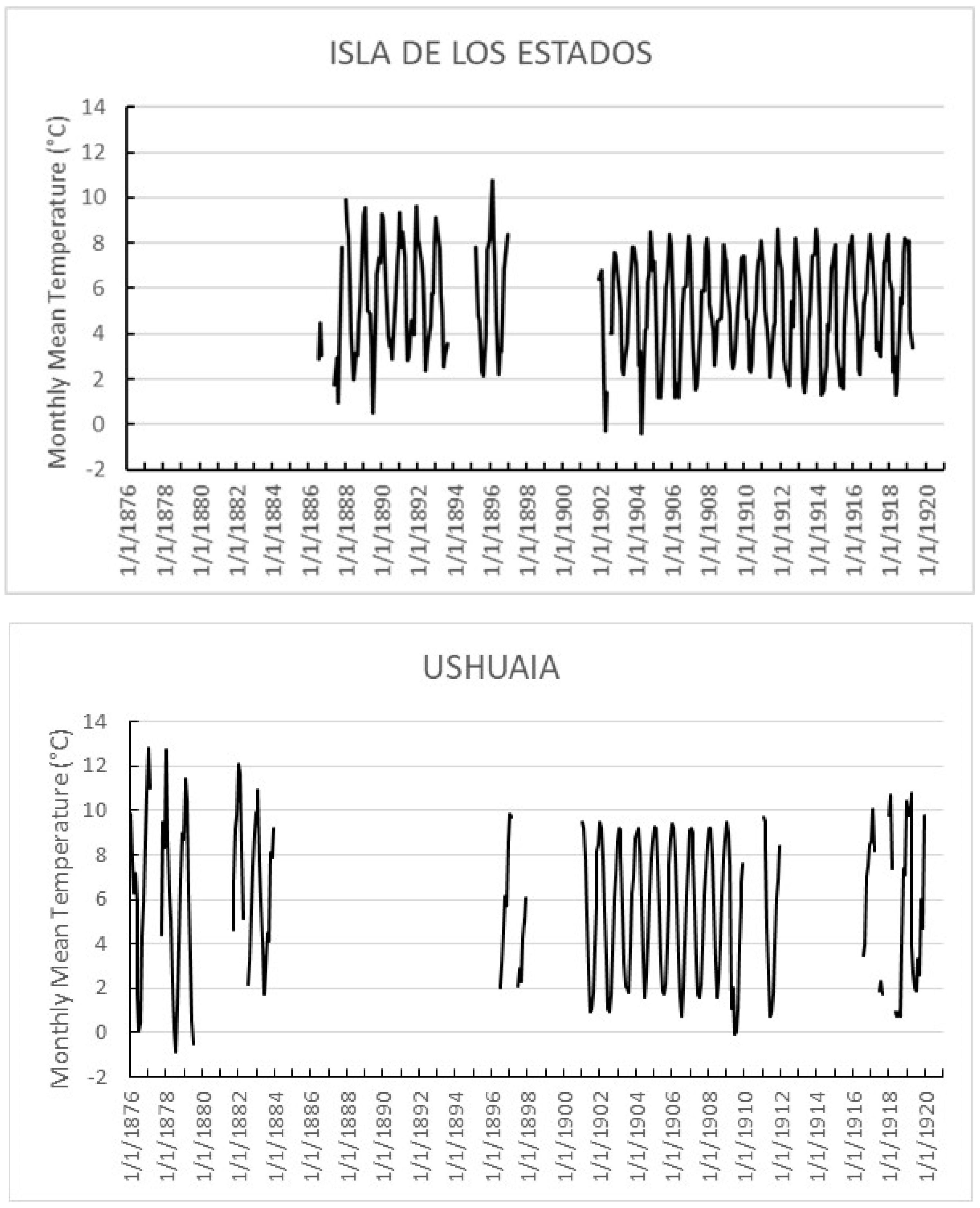 Climate 12 00051 g004d