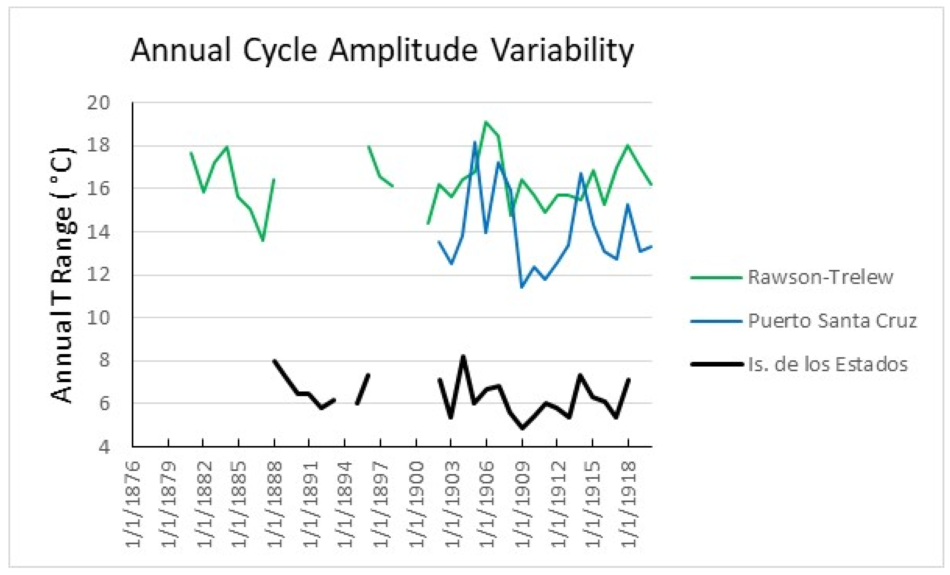 Climate 12 00051 g005