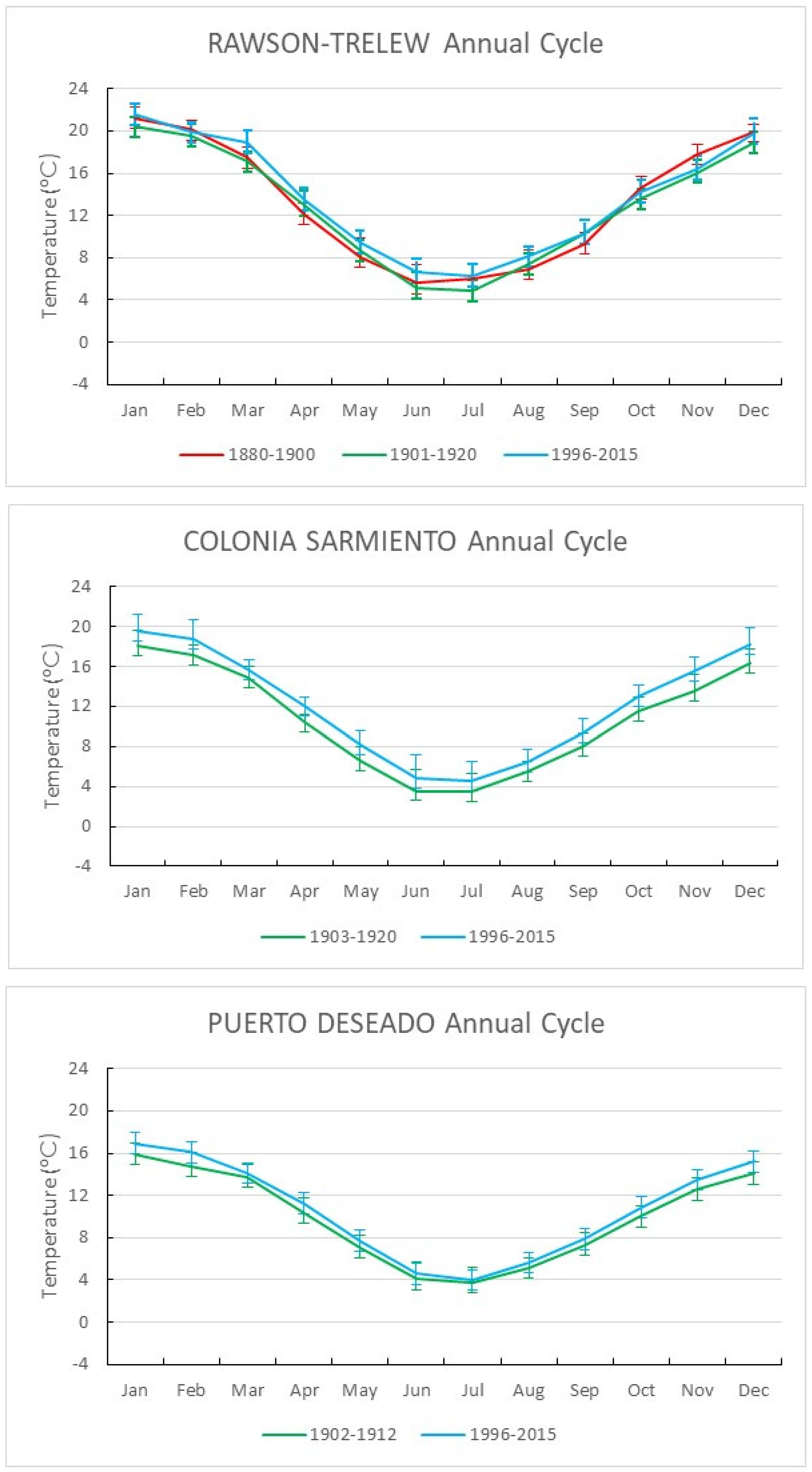 Climate 12 00051 g006a