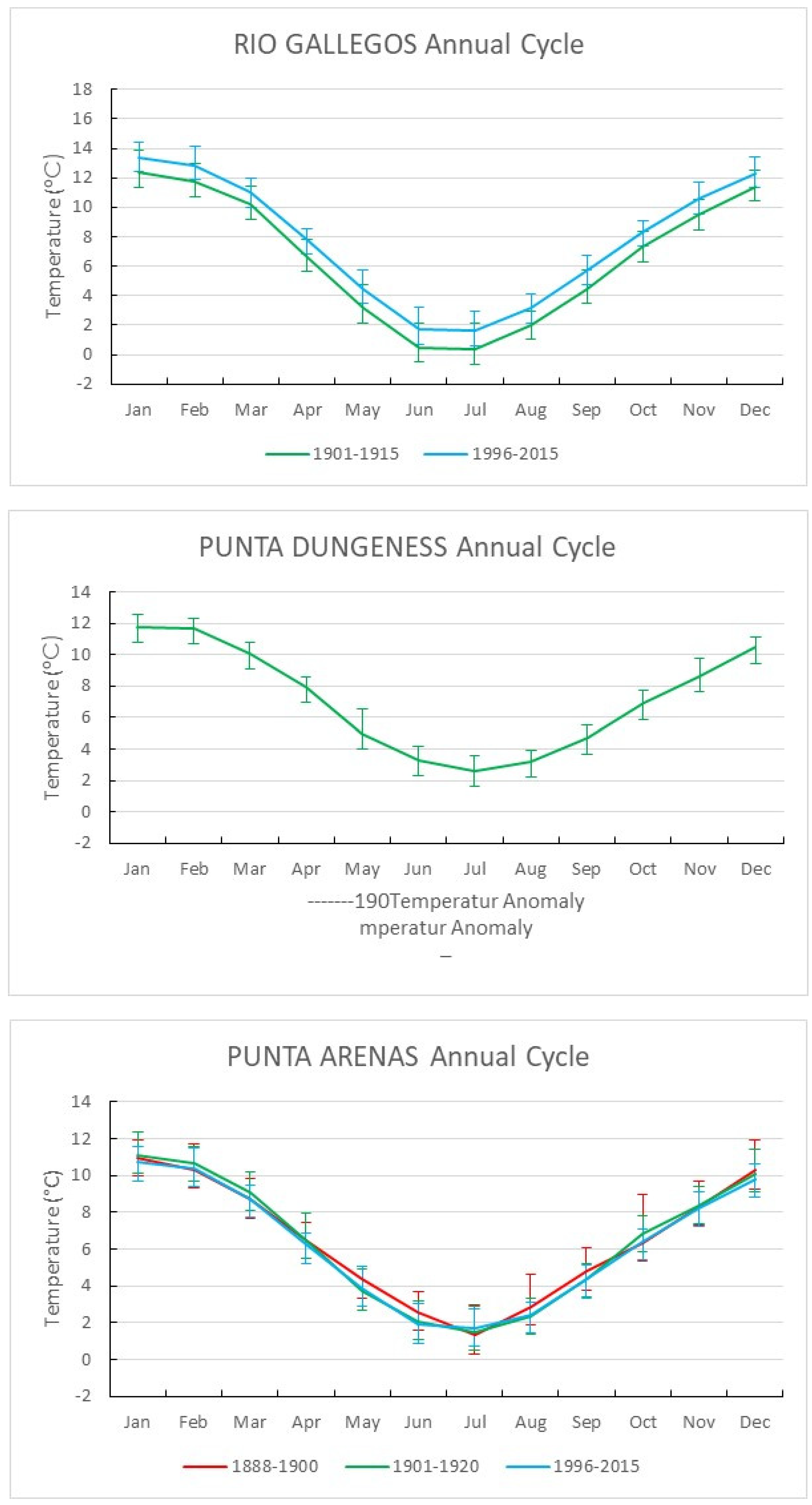 Climate 12 00051 g006c