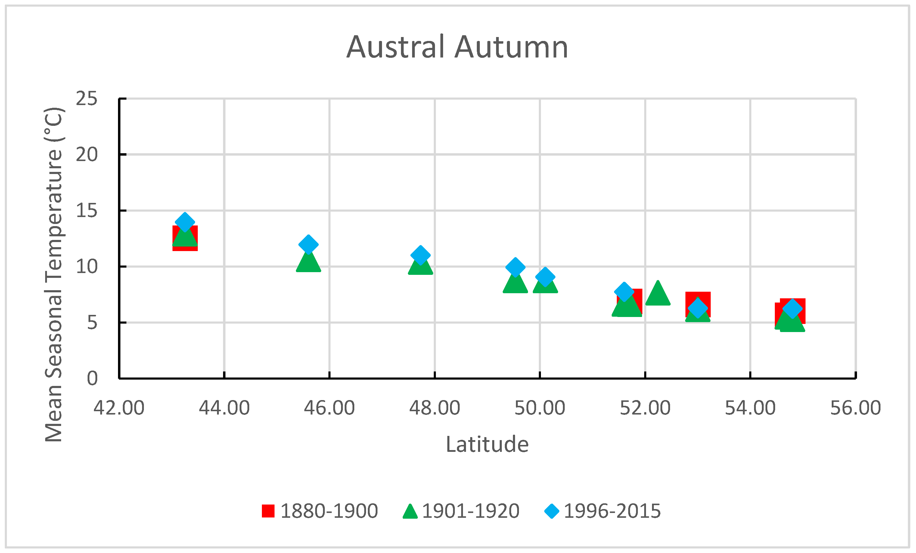 Climate 12 00051 g007a