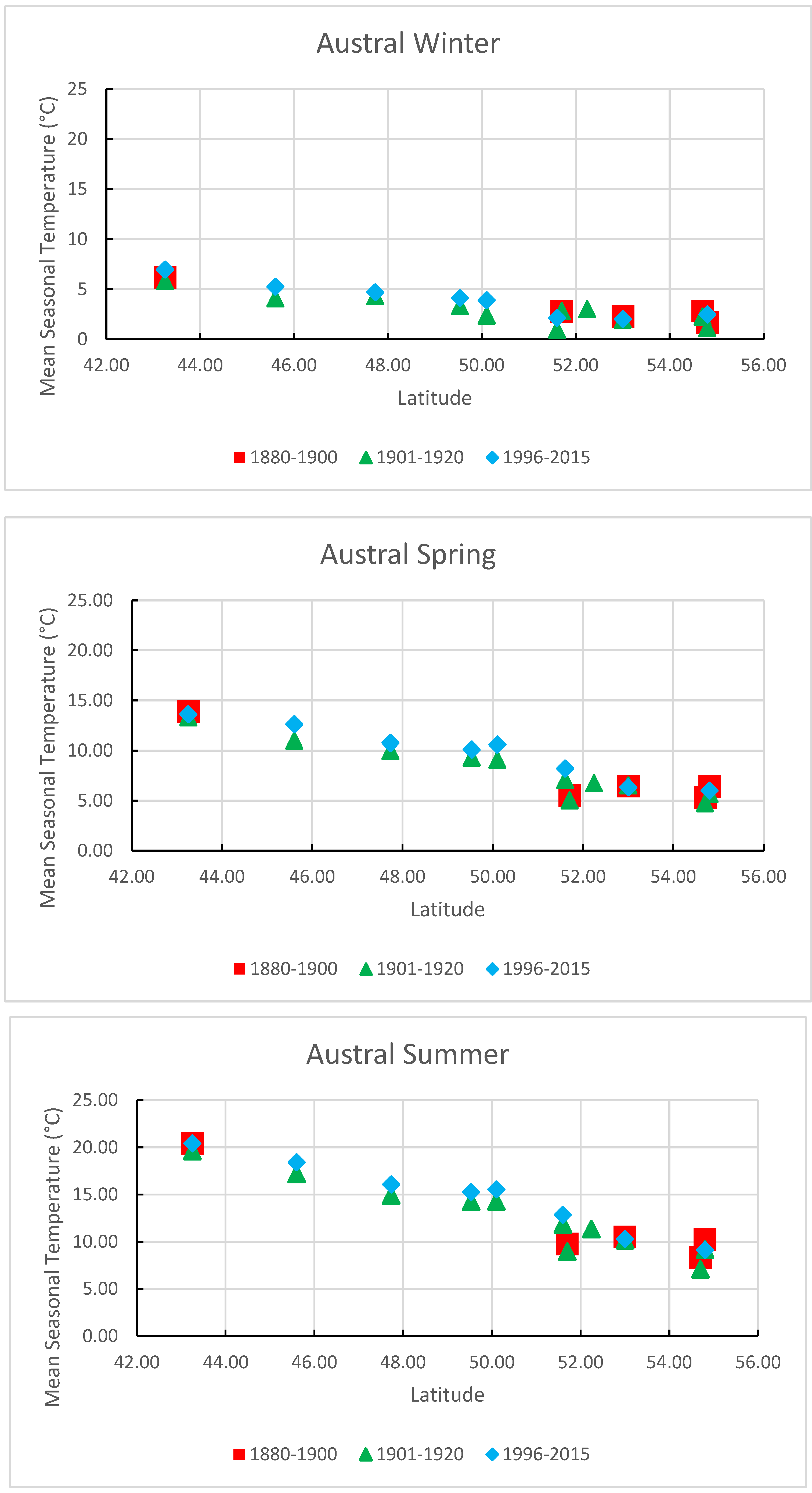 Climate 12 00051 g007b