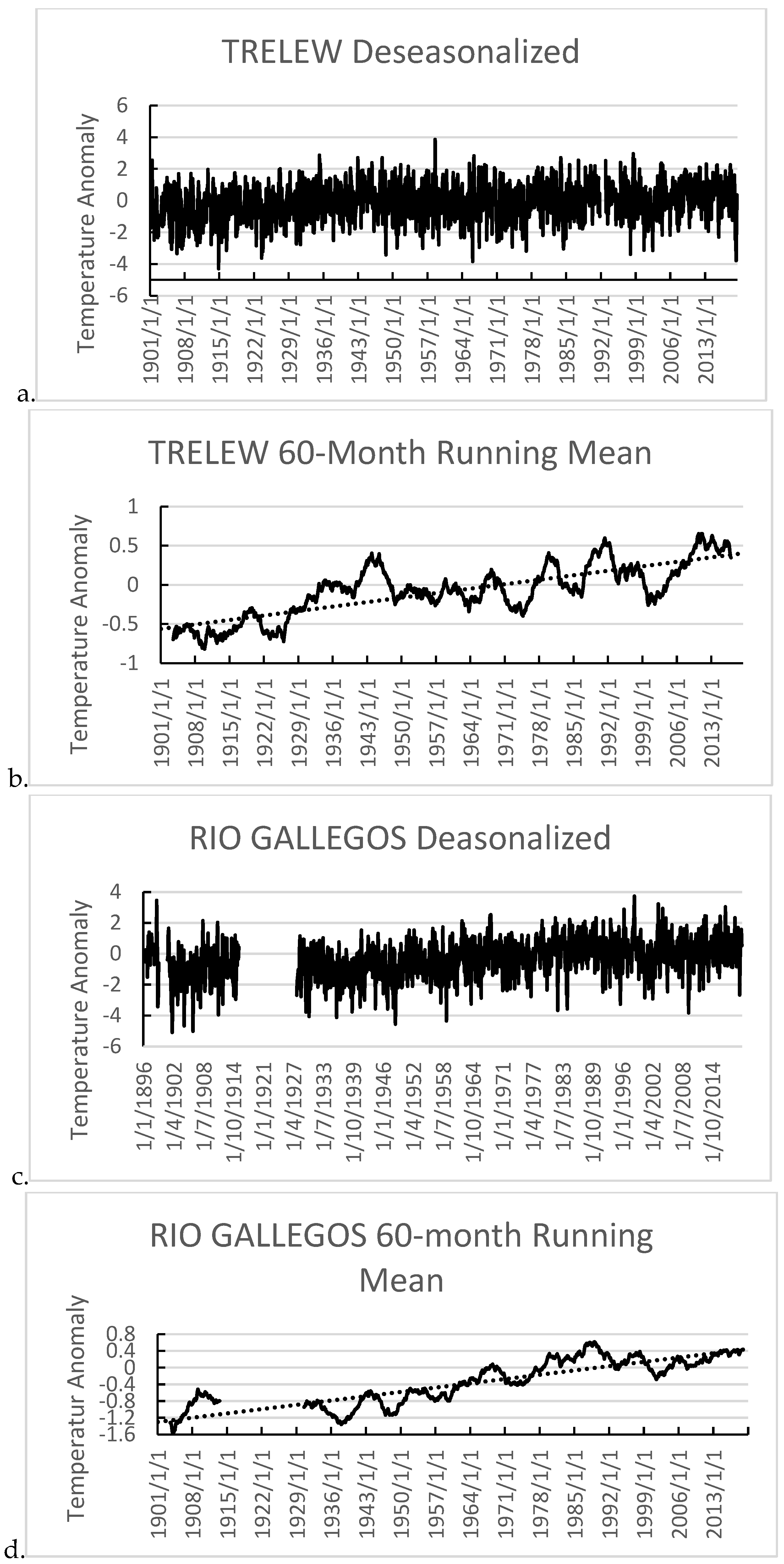 Climate 12 00051 g010