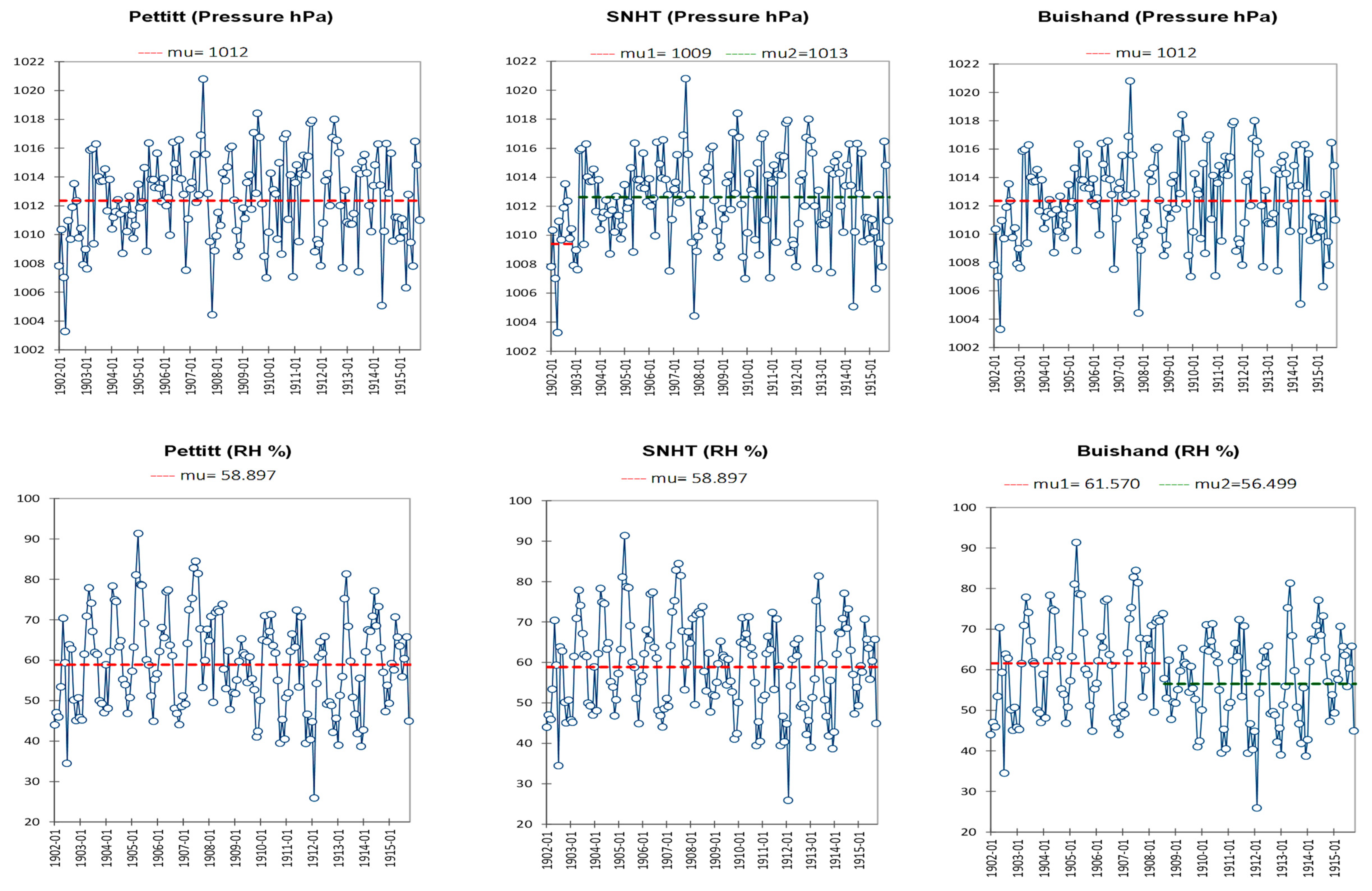 Climate 12 00052 g003 Climate 12 00052 g003