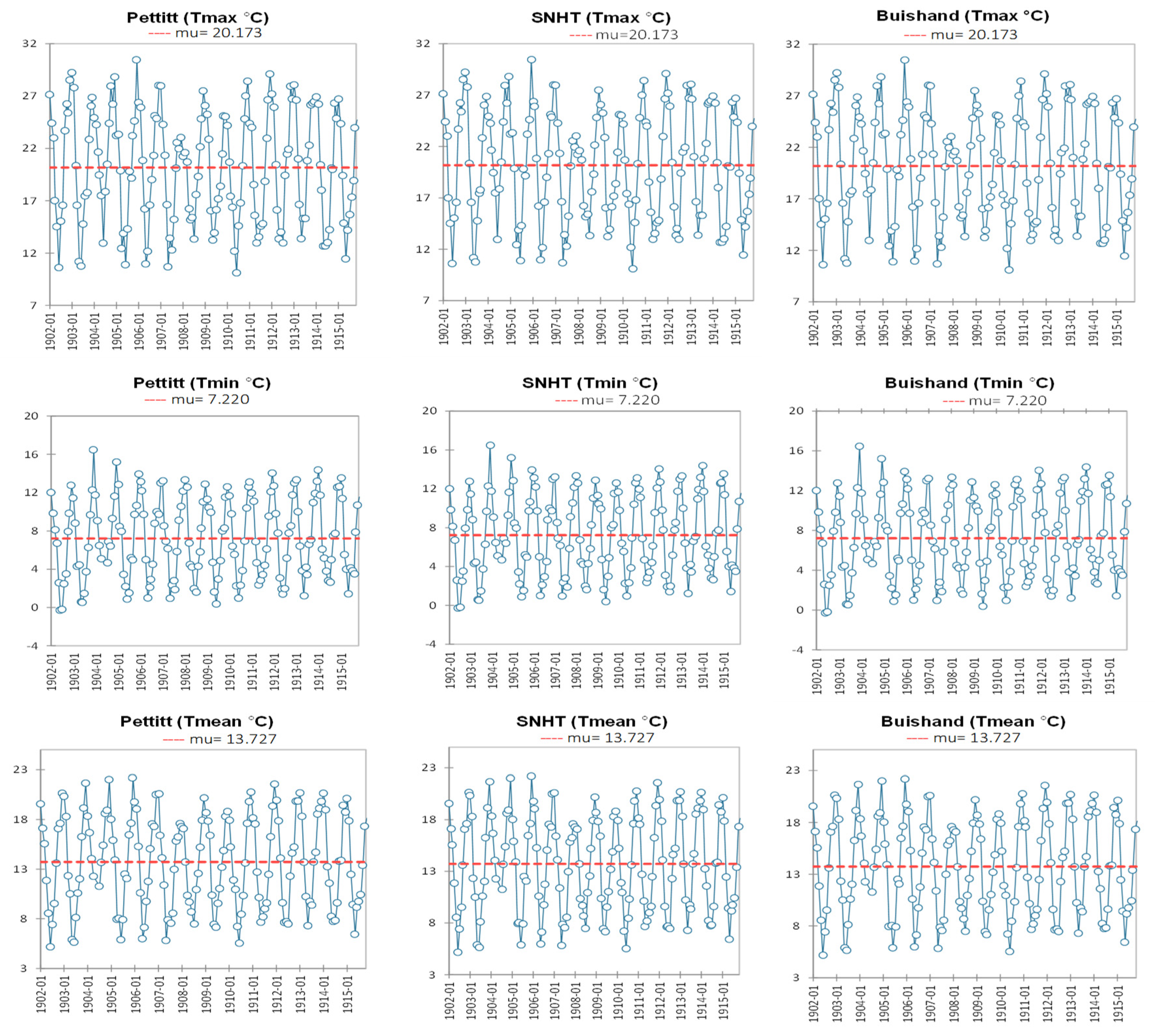 Climate 12 00052 g004 Climate 12 00052 g004