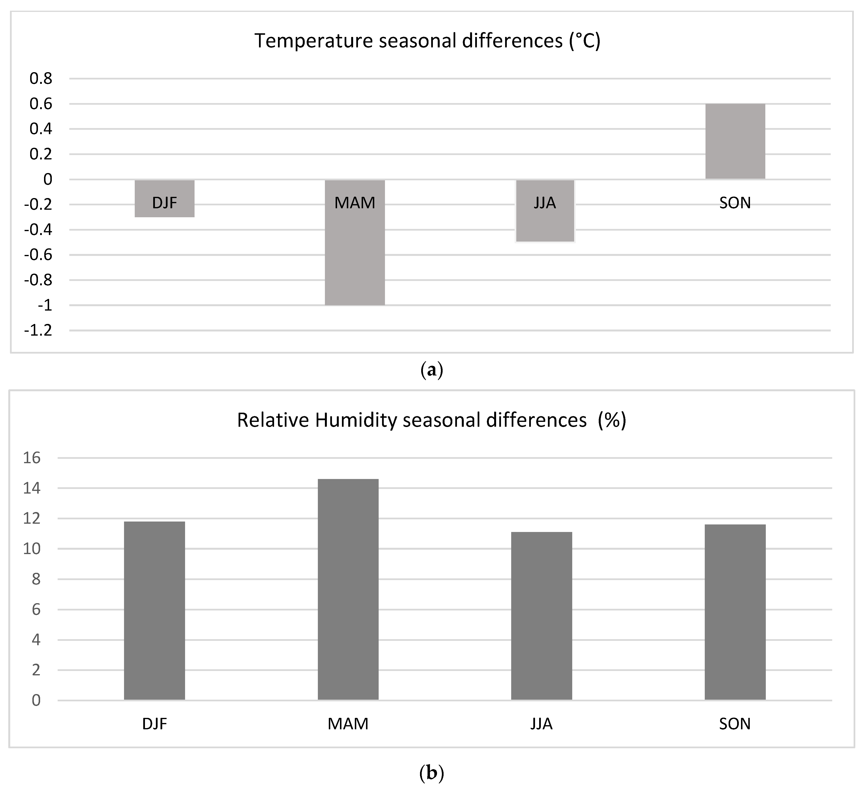 Climate 12 00052 g008a Climate 12 00052 g008a