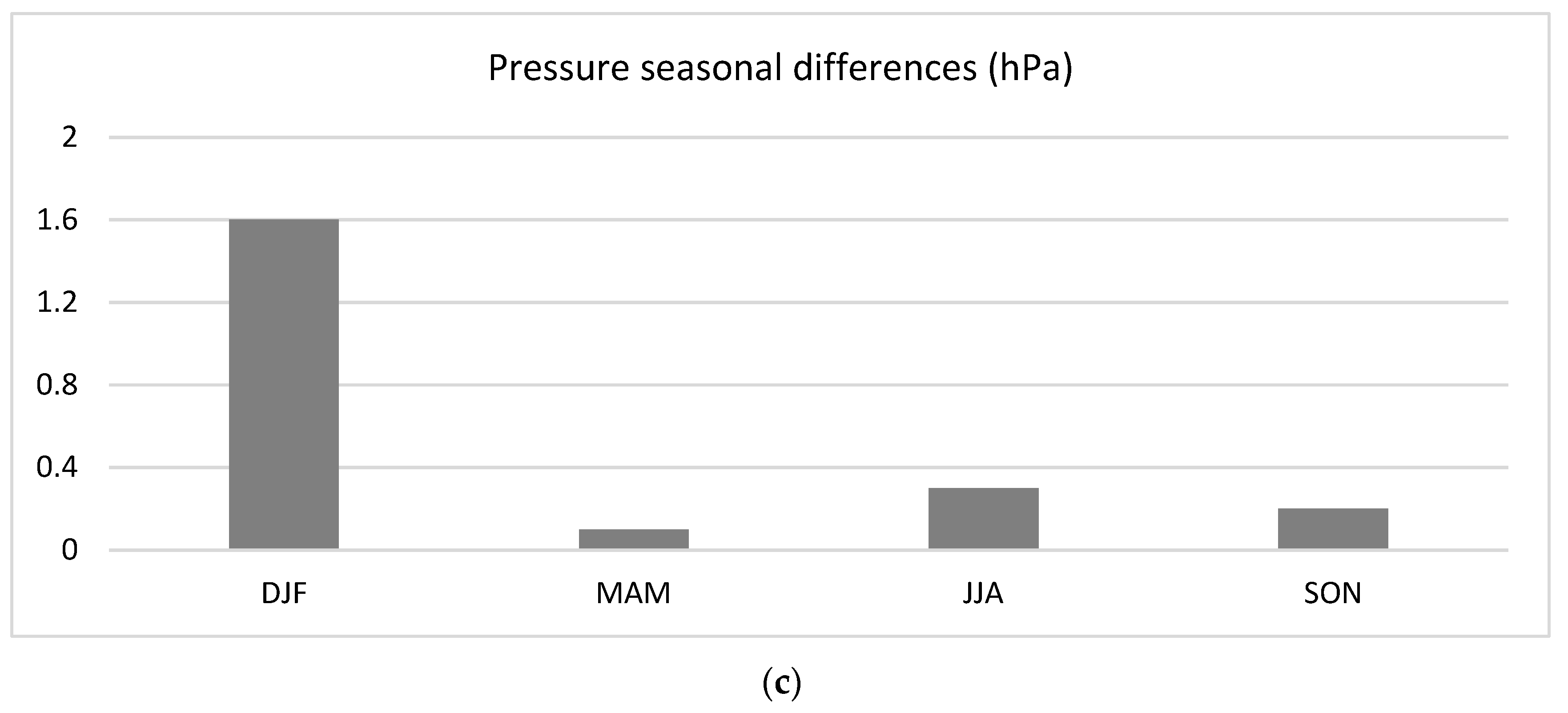 Climate 12 00052 g008b Climate 12 00052 g008b