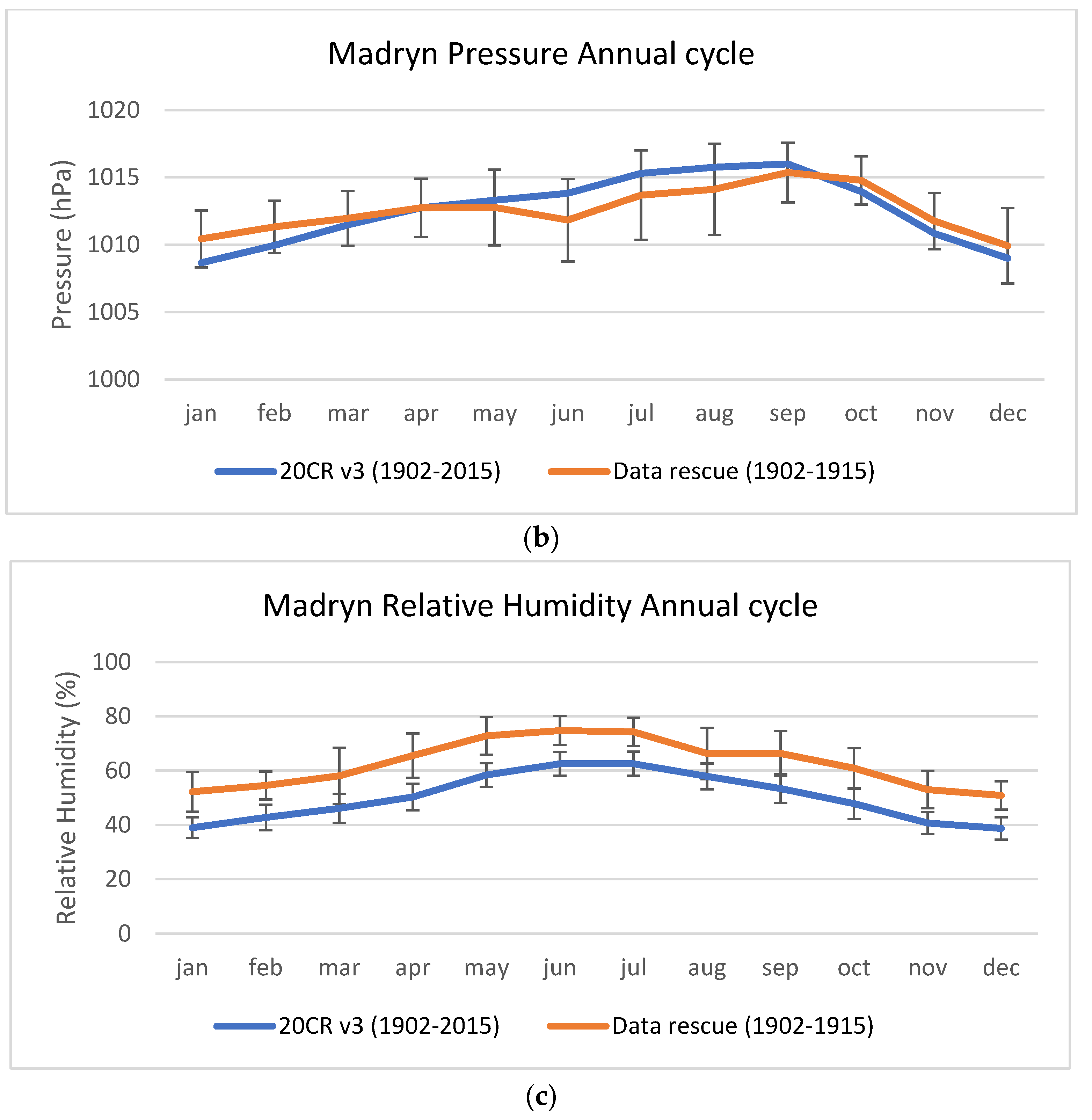 Climate 12 00052 g009b Climate 12 00052 g009b