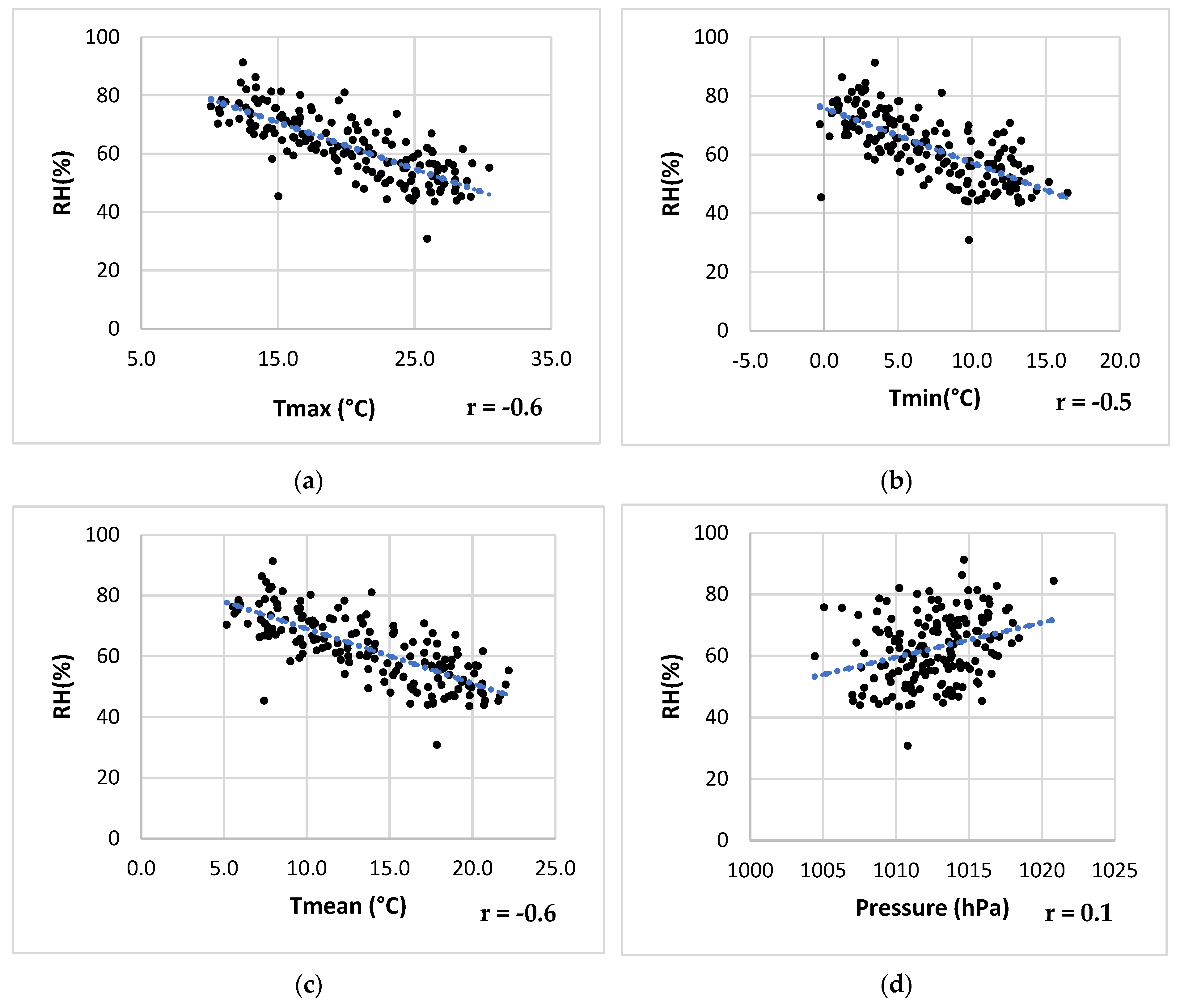 Climate 12 00052 g010 Climate 12 00052 g010
