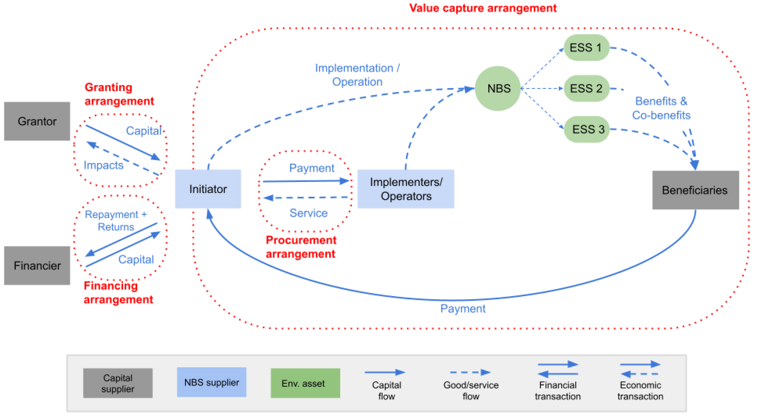 Climate 12 00053 g001