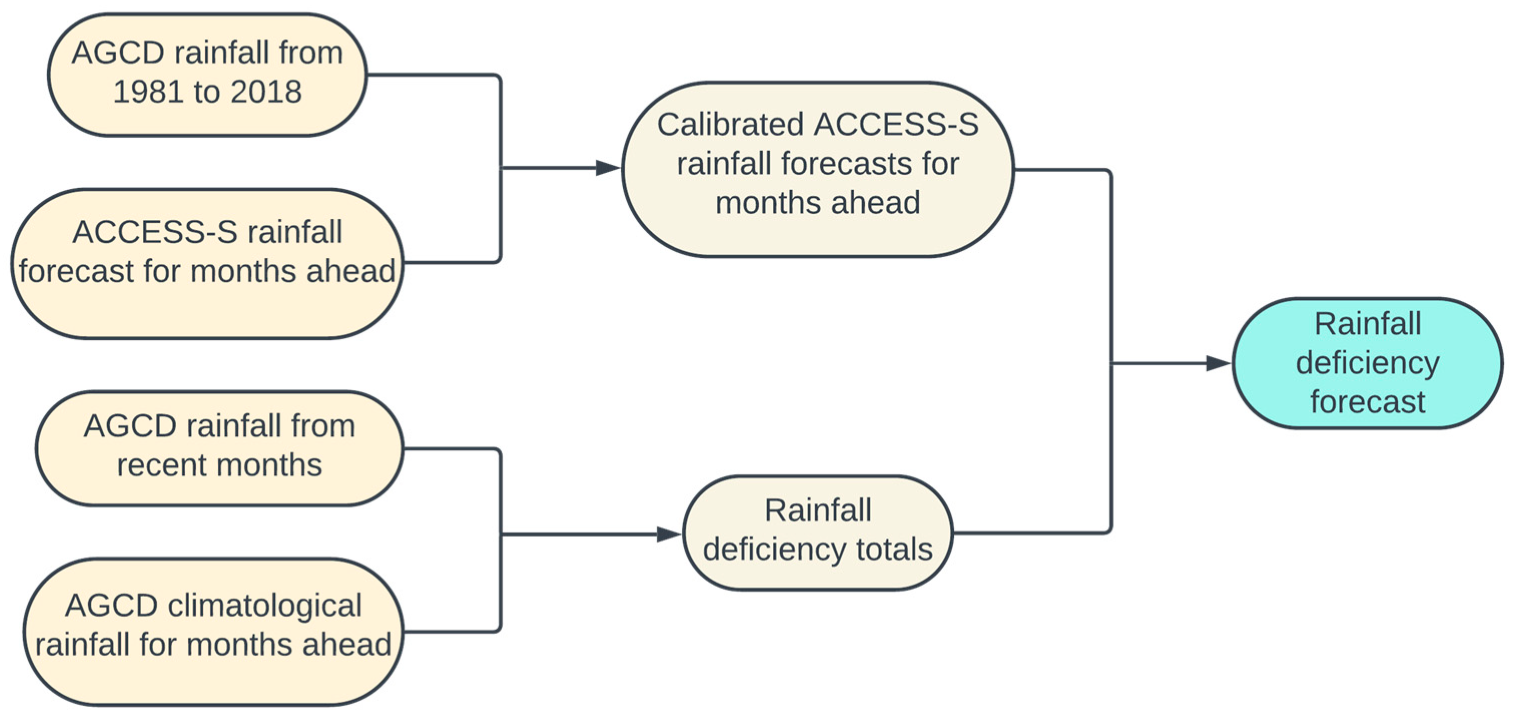 Climate 12 00054 g001