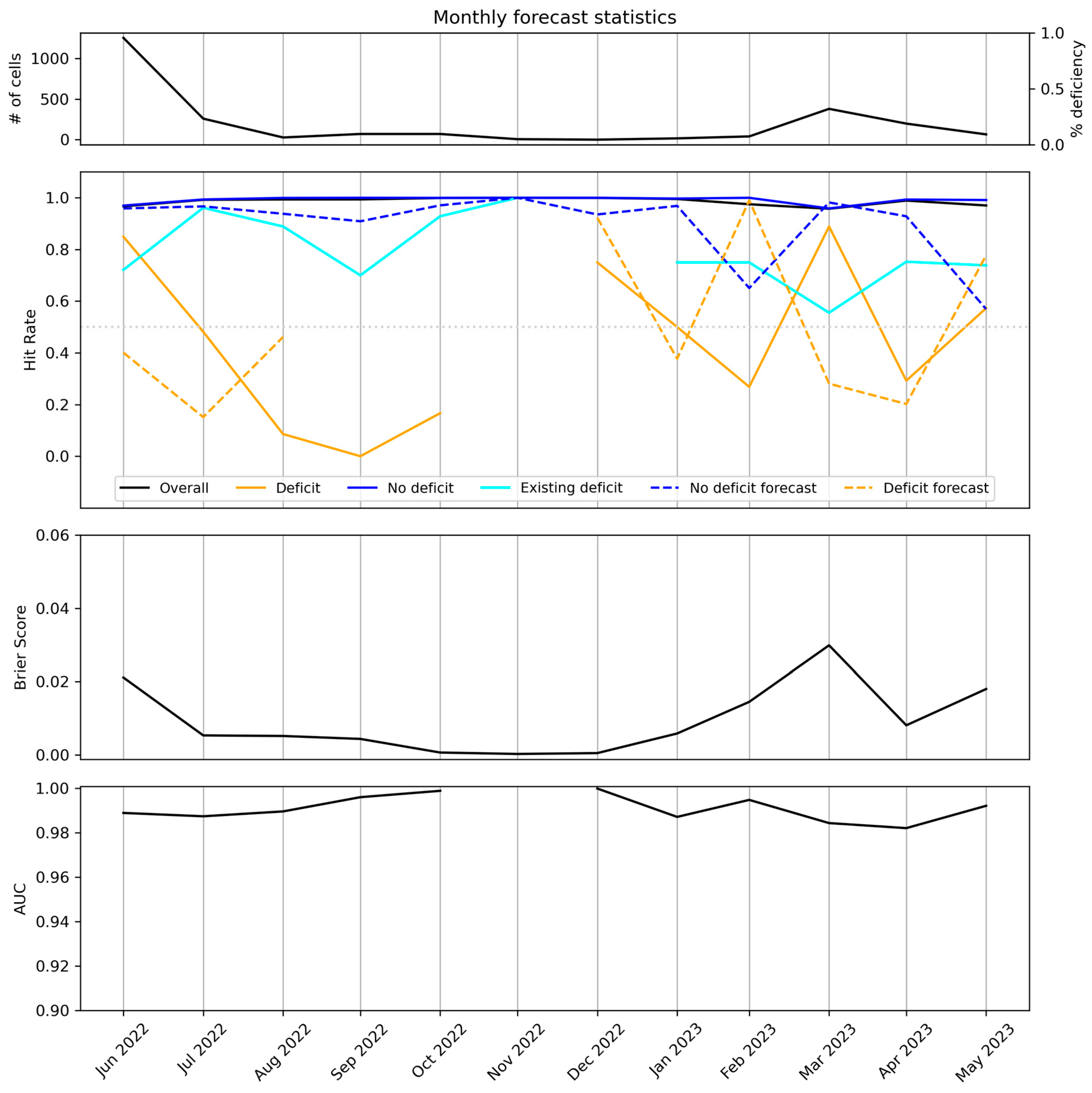 Climate 12 00054 g003