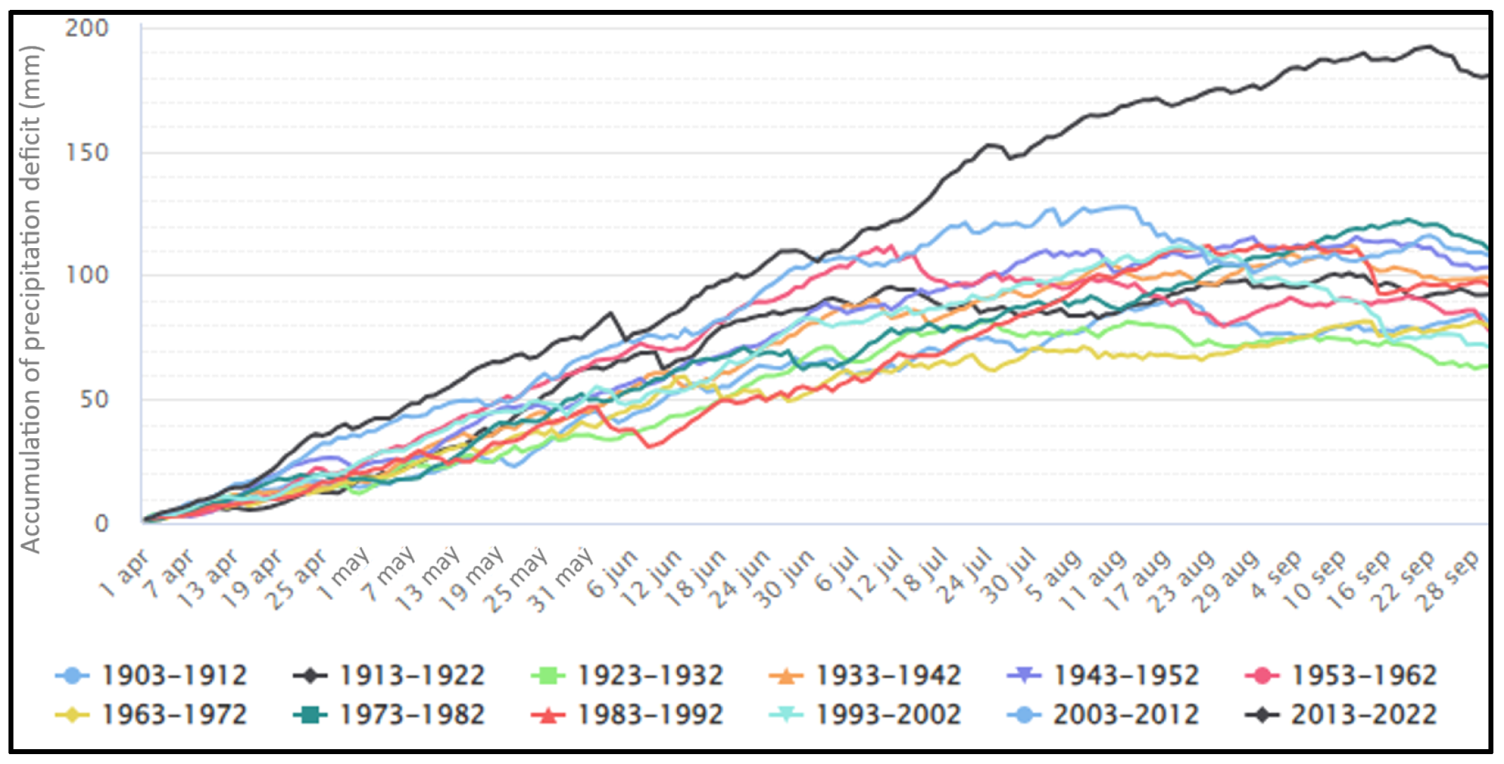 Climate 12 00055 g021