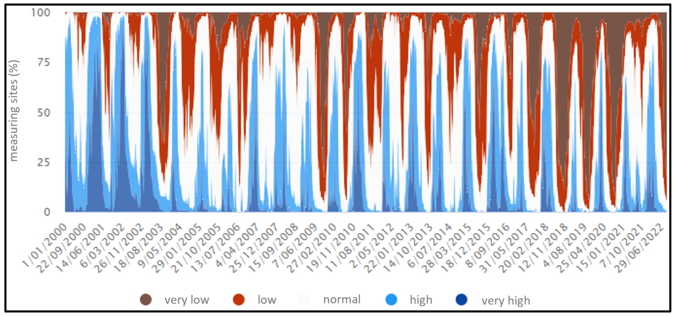 Climate 12 00055 g022